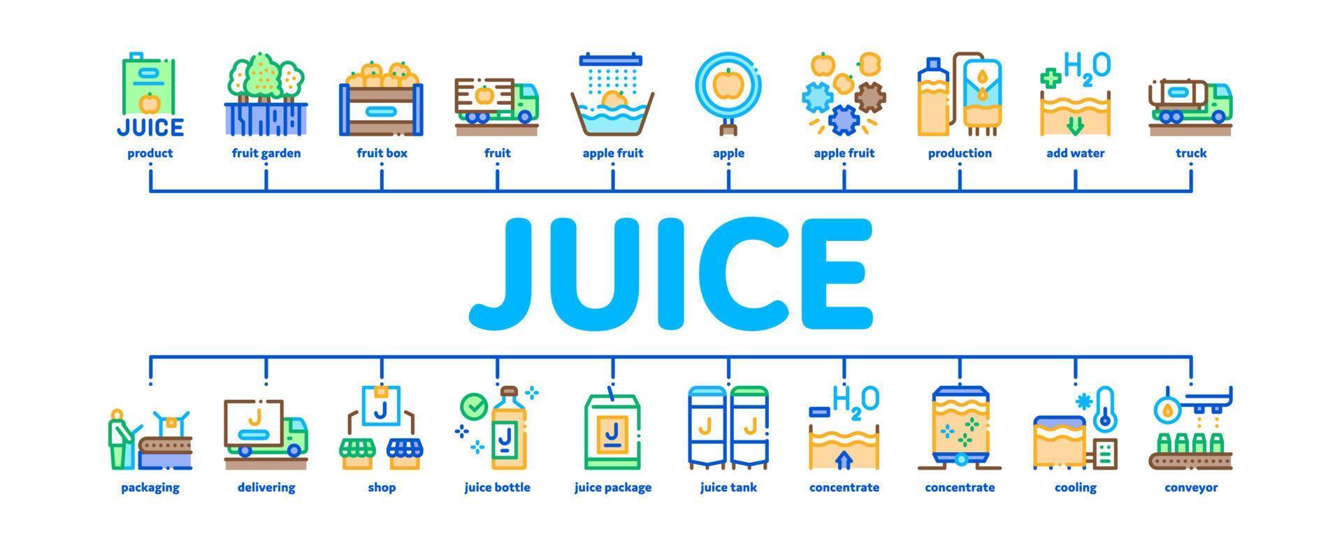 juice produktion växt minimal infographic baner vektor