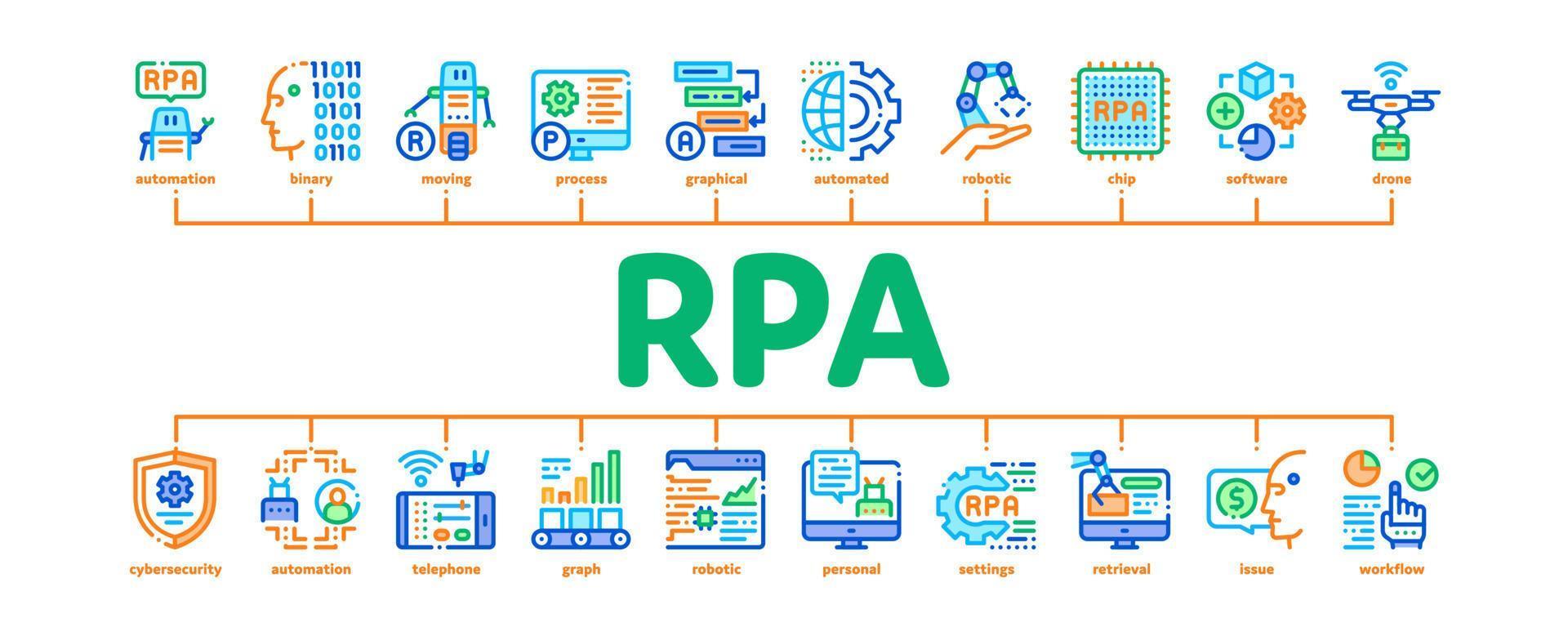 rpa robotic process automation minimaler infografik-bannervektor vektor