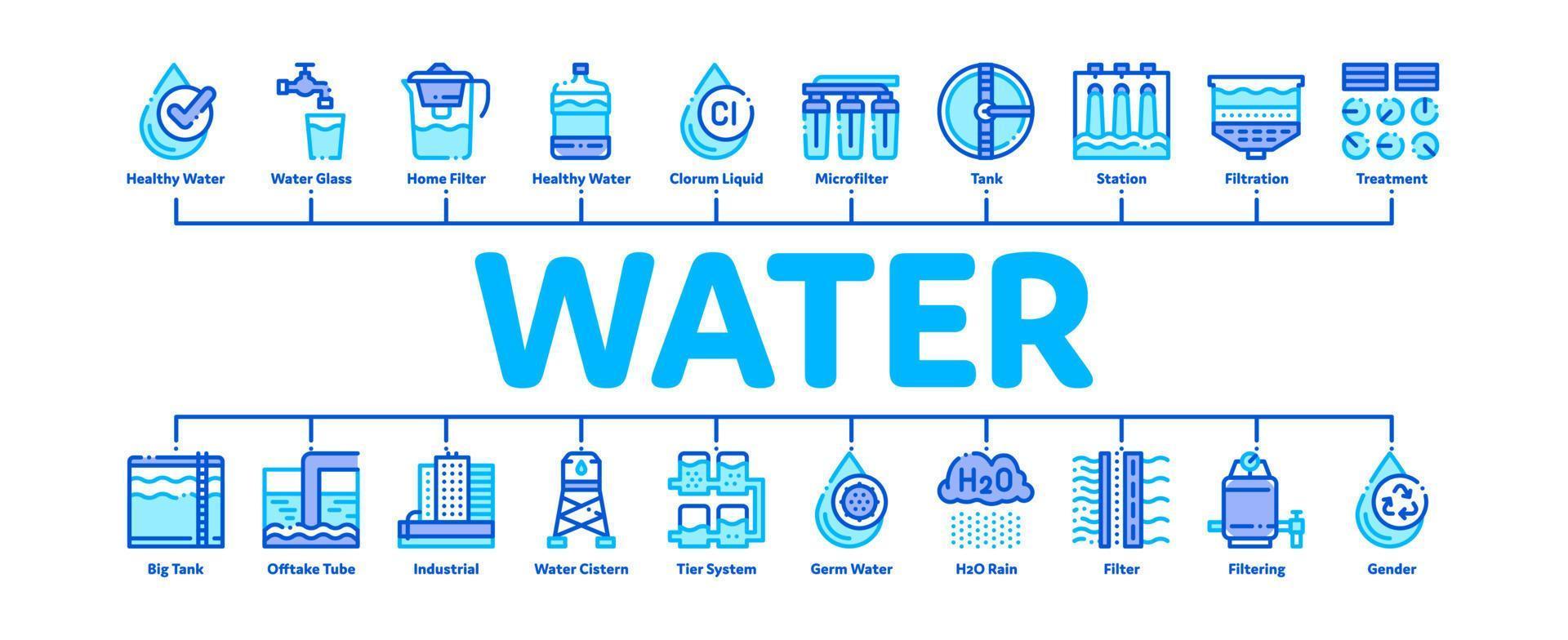 Wasseraufbereitung minimaler Infografik-Banner-Vektor vektor