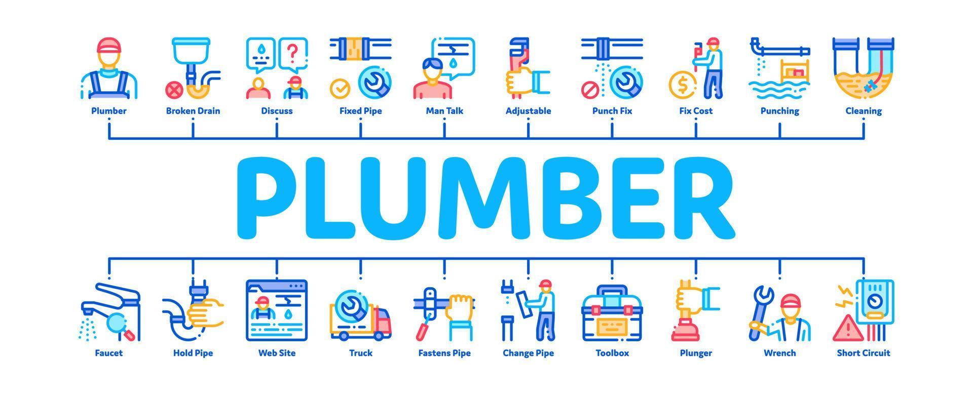 Klempnerberuf minimaler Infografik-Banner-Vektor vektor