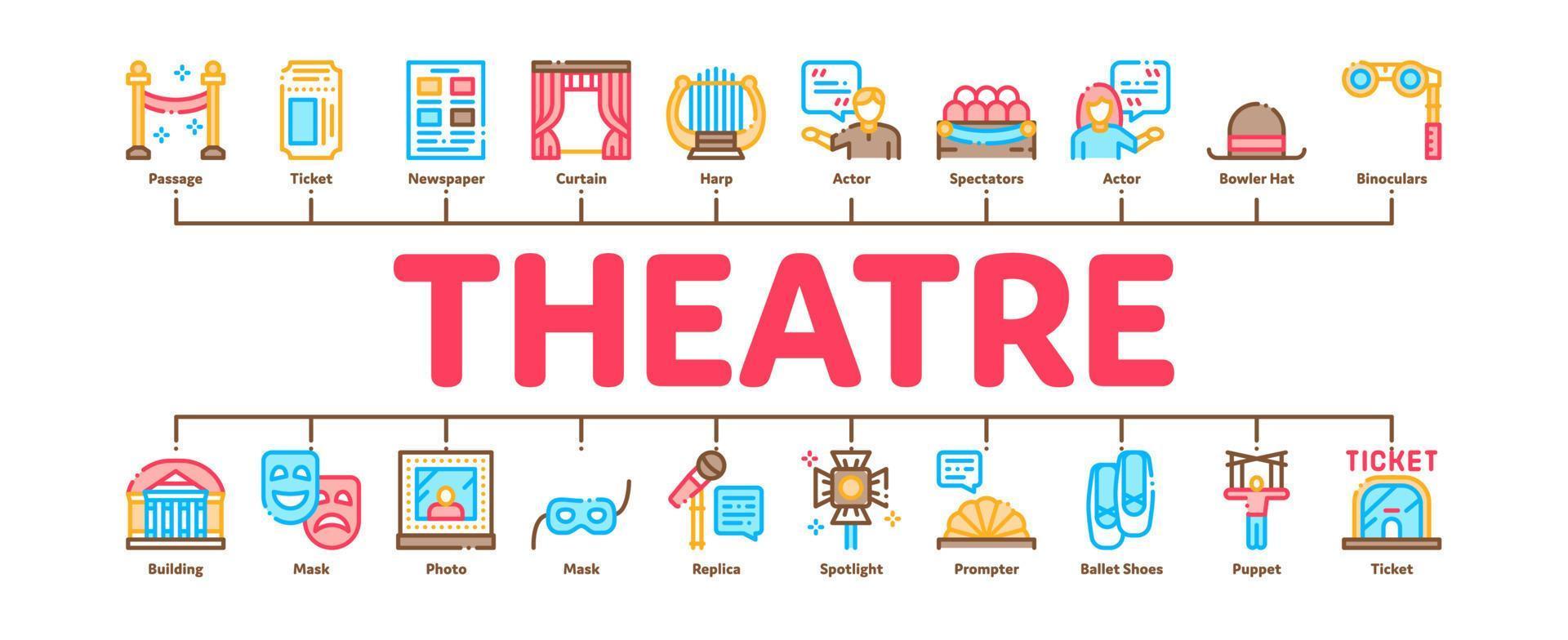 Theater minimaler Infografik-Banner-Vektor vektor