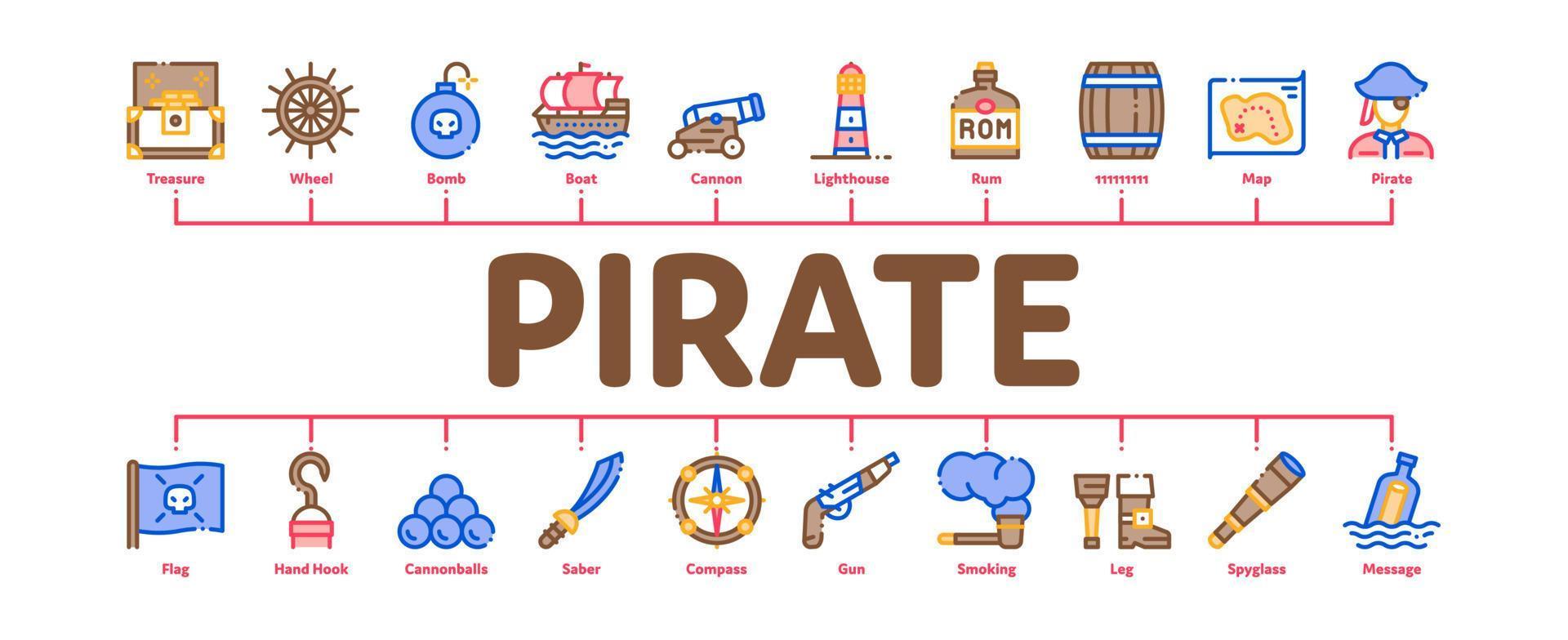 Pirate Sea Bandit Tool minimaler Infografik-Banner-Vektor vektor