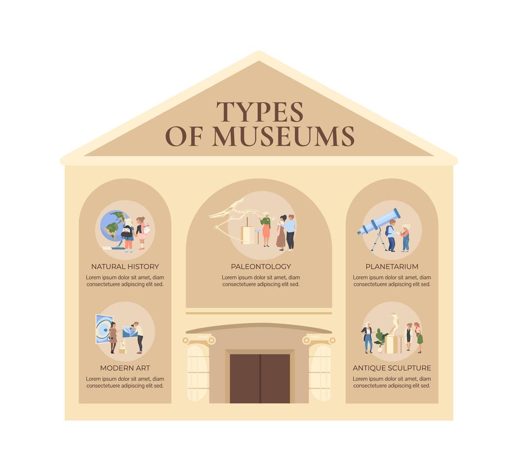 typer av museum infografiska vektor