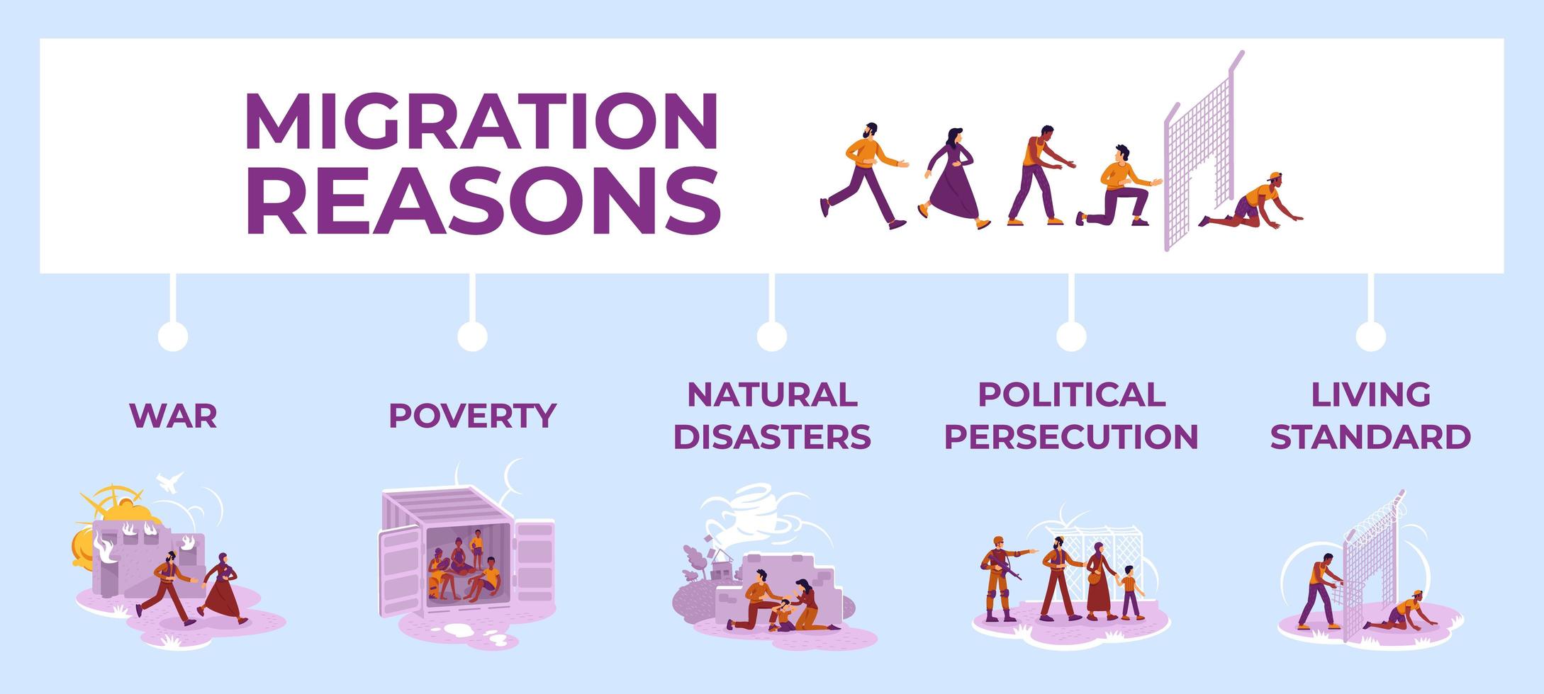 migrationsskäl infografisk mall vektor