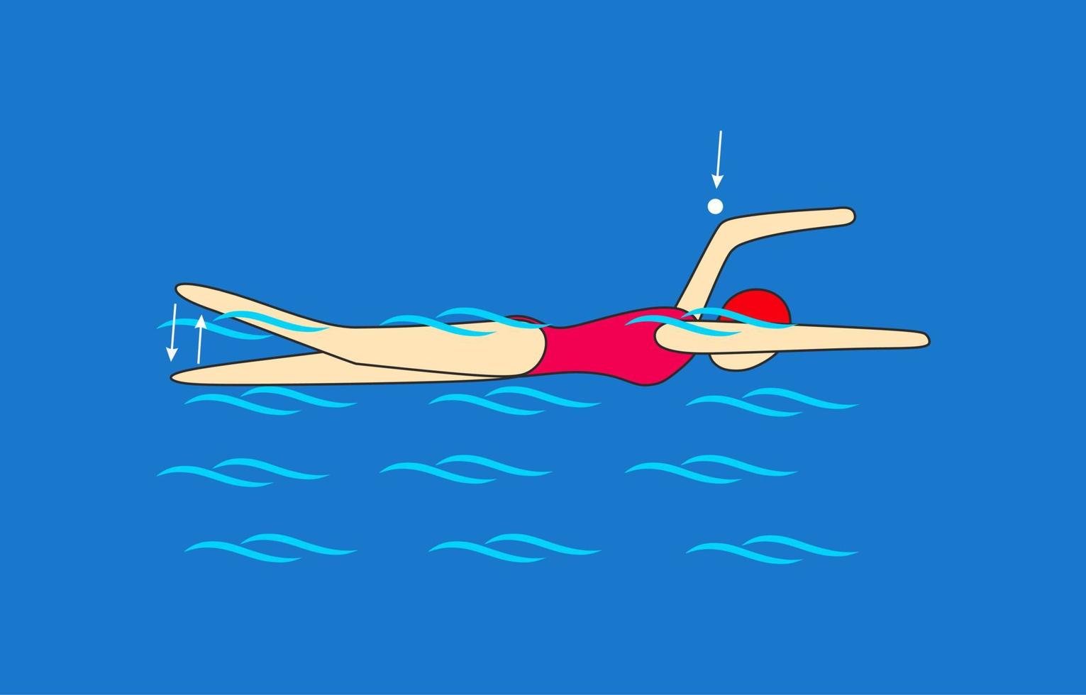 Kraulschwimmen ohne zu atmen, wobei die Position des getragenen Arms am höchsten Punkt fixiert wird. gestartet, wenn die Position der Tragehand den höchsten Stift kreuzt. Schwimmunterricht. vektor