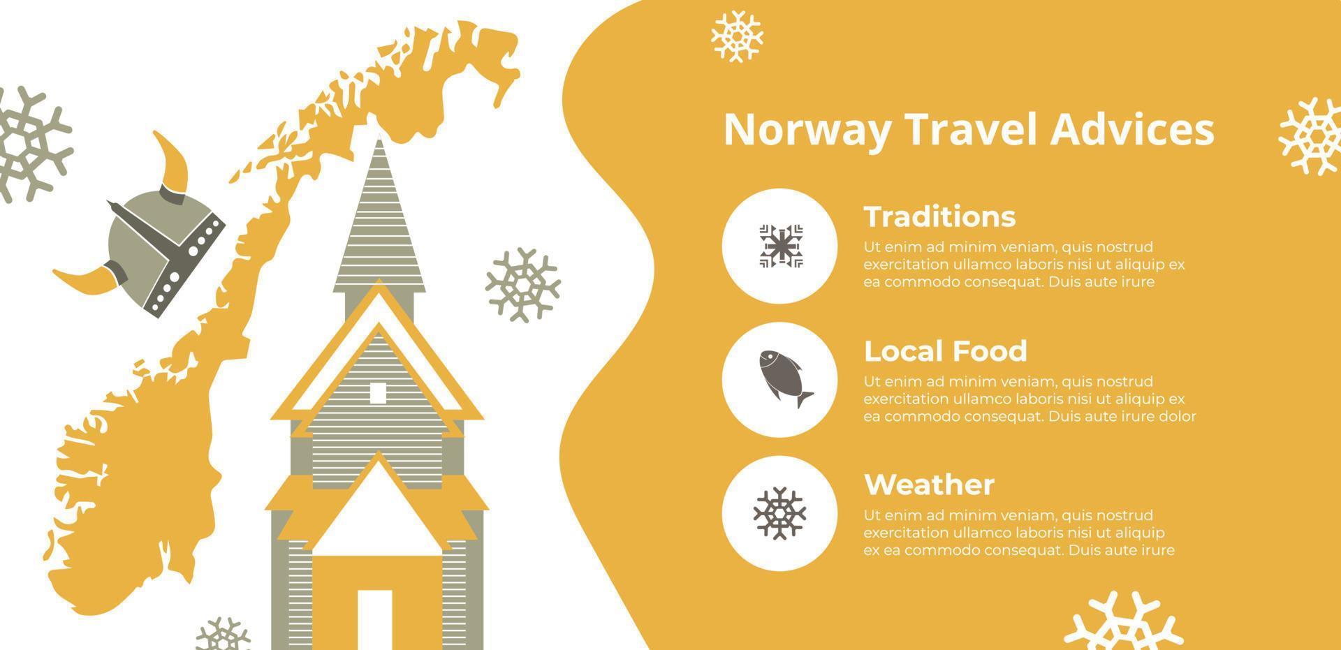 norwegen reisehinweise, traditionen essen und wetter vektor