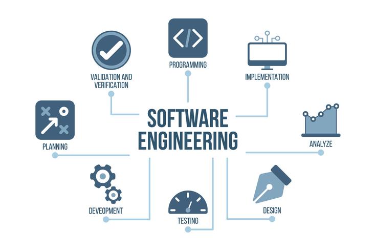 Hervorragende Reihe von Software Engineers Vektoren