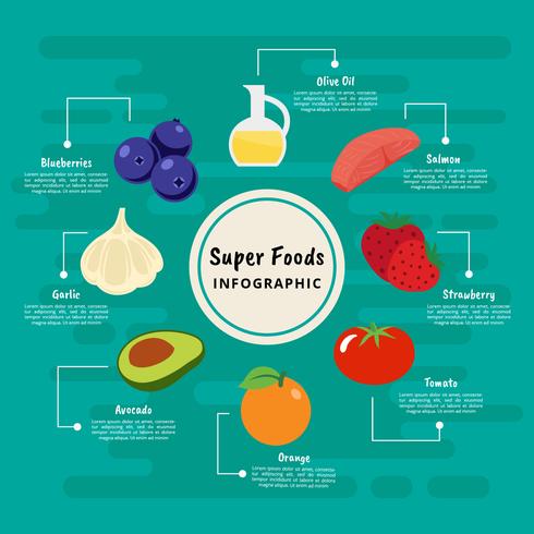 Kostenlose Super Foods Vektor Infographik