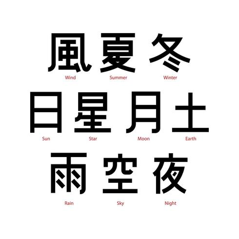 Freier japanischer Buchstabe-Wort-Vektor vektor