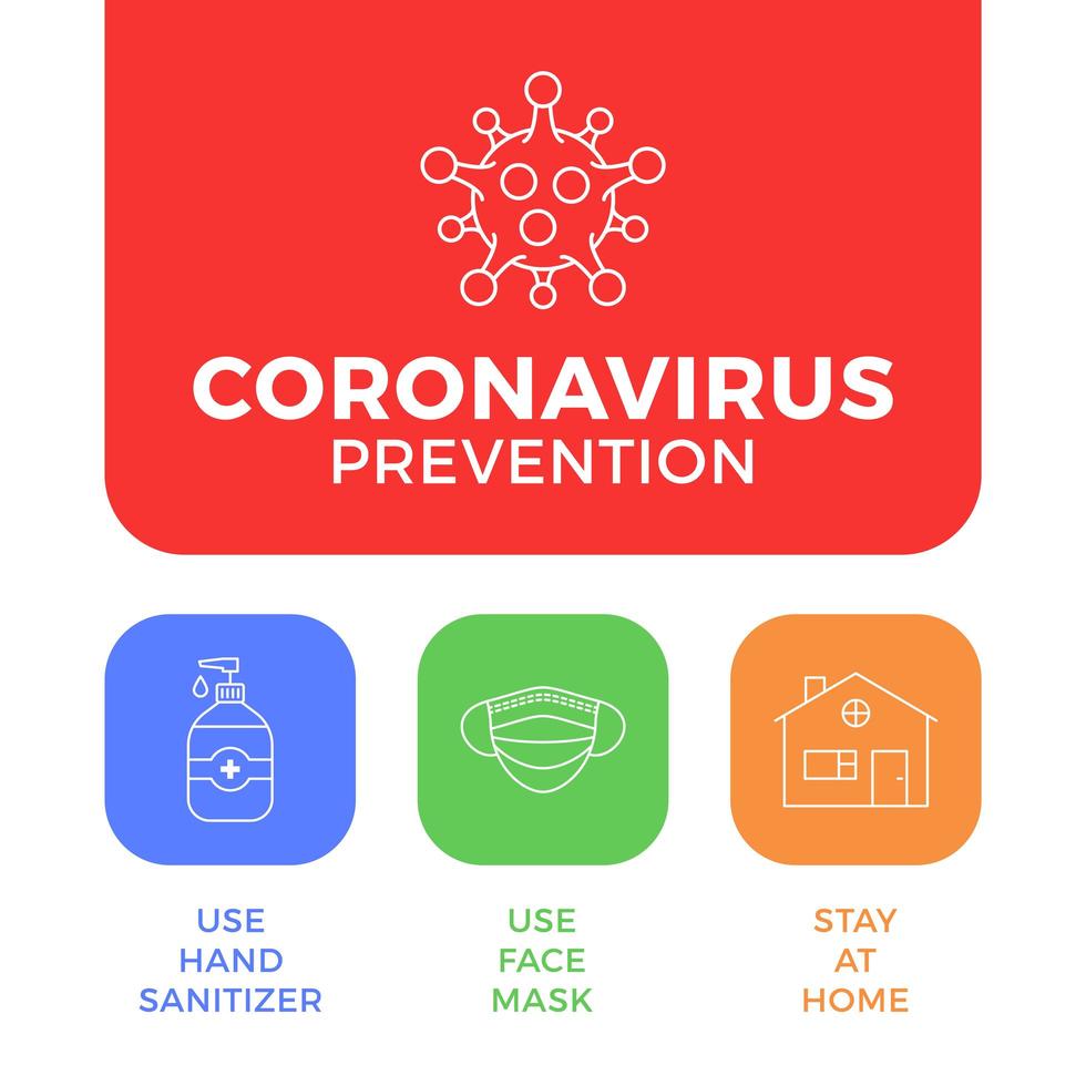 Prävention von covid-19 alles in einem Symbol Poster Vektor-Illustration. Coronavirus-Schutzflyer mit Gliederungssymbolsatz. zu Hause bleiben, Gesichtsmaske verwenden, Händedesinfektionsmittel verwenden vektor