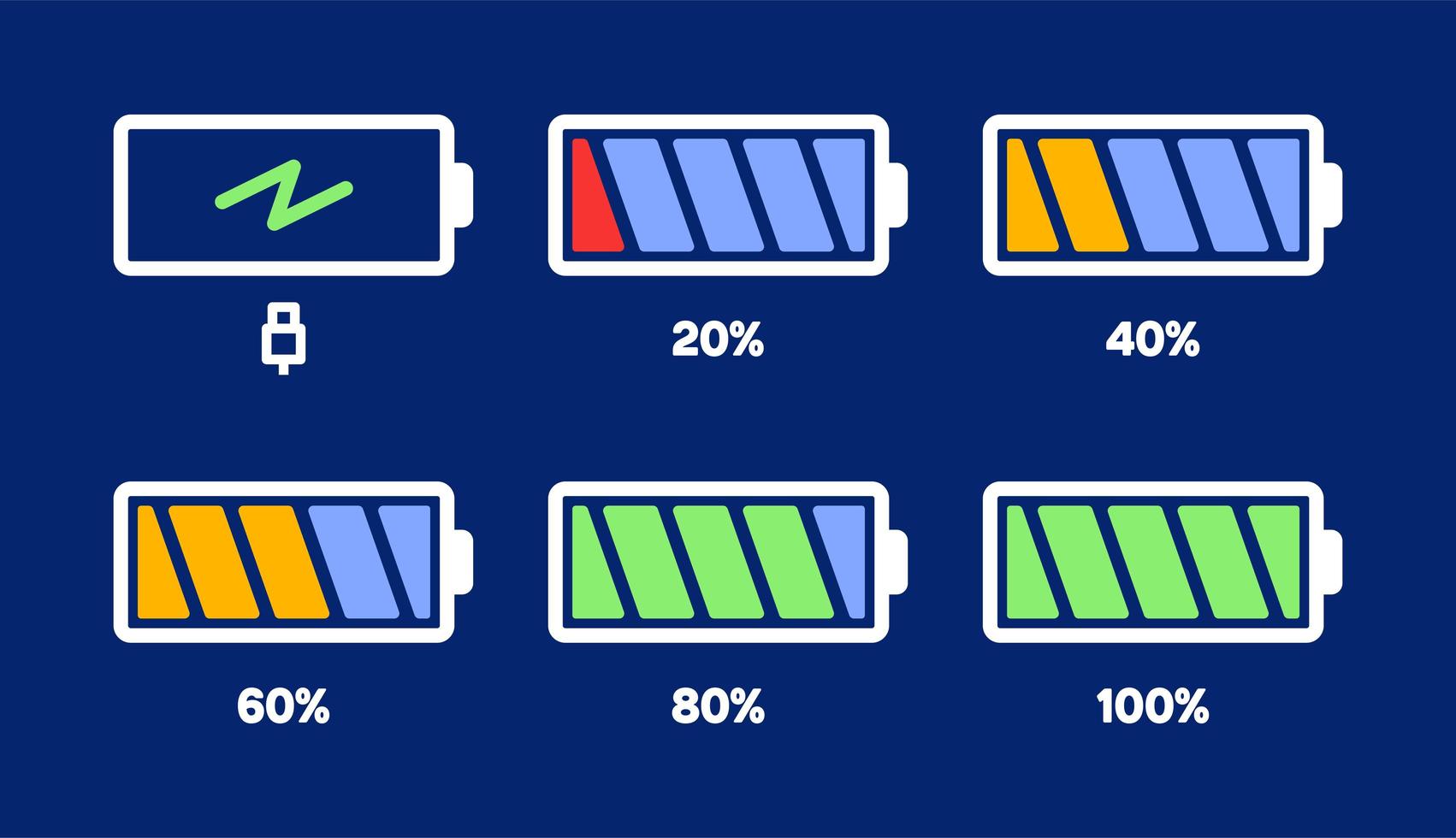 Symbol für das Energieniveau. Ladelast, Akkuanzeige des Telefons, Leistungsstufe des Smartphones, leere Akkumulatoren und vollständige Statussymbole. Stufen des Aufladens des Gadgets. Ladeenergie Prozent vektor