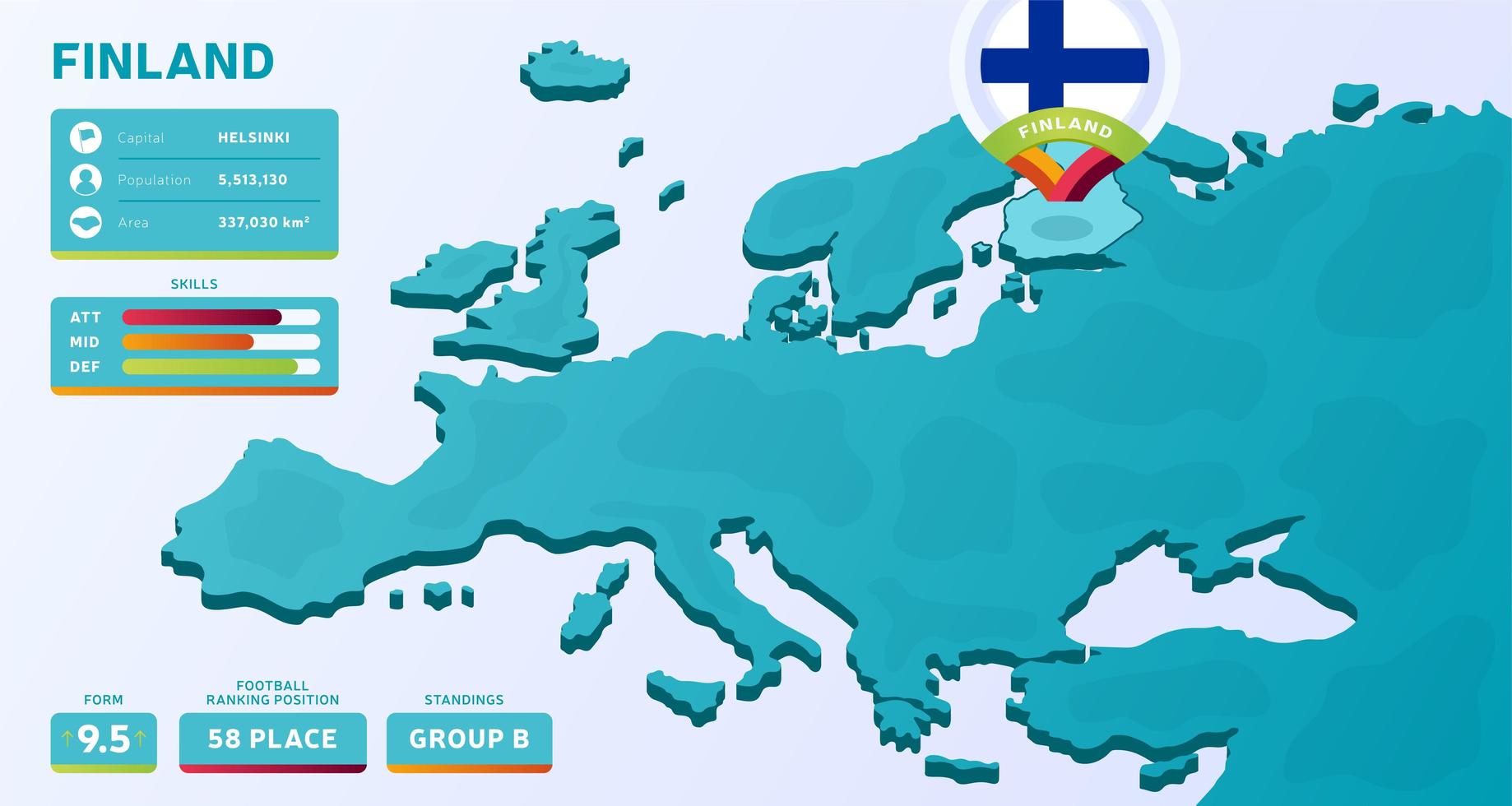 isometrische Karte von Europa mit hervorgehobenem Land Finnland vektor