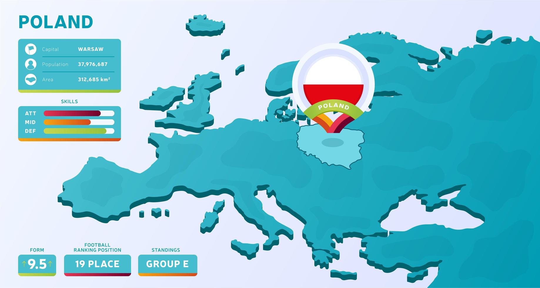 isometrische Karte von Europa mit hervorgehobenem Land Polen vektor