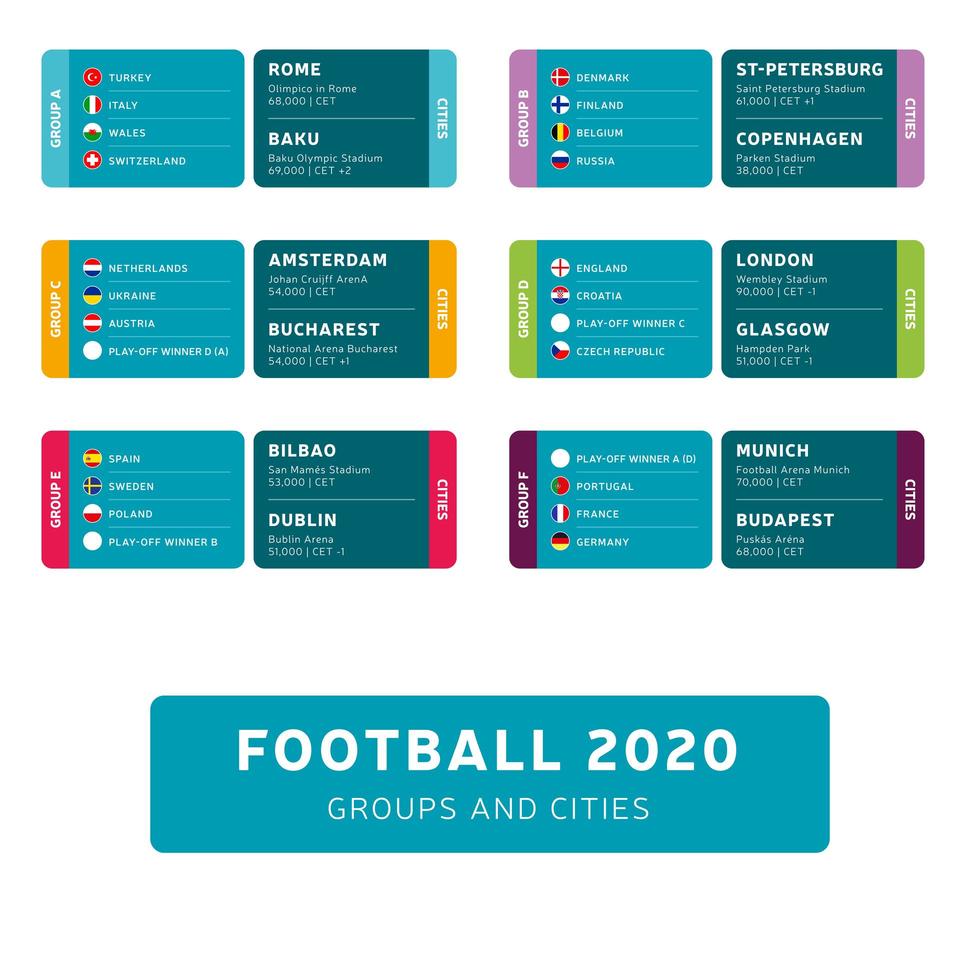 fotboll 2020-turneringens sista etappgrupper vektor