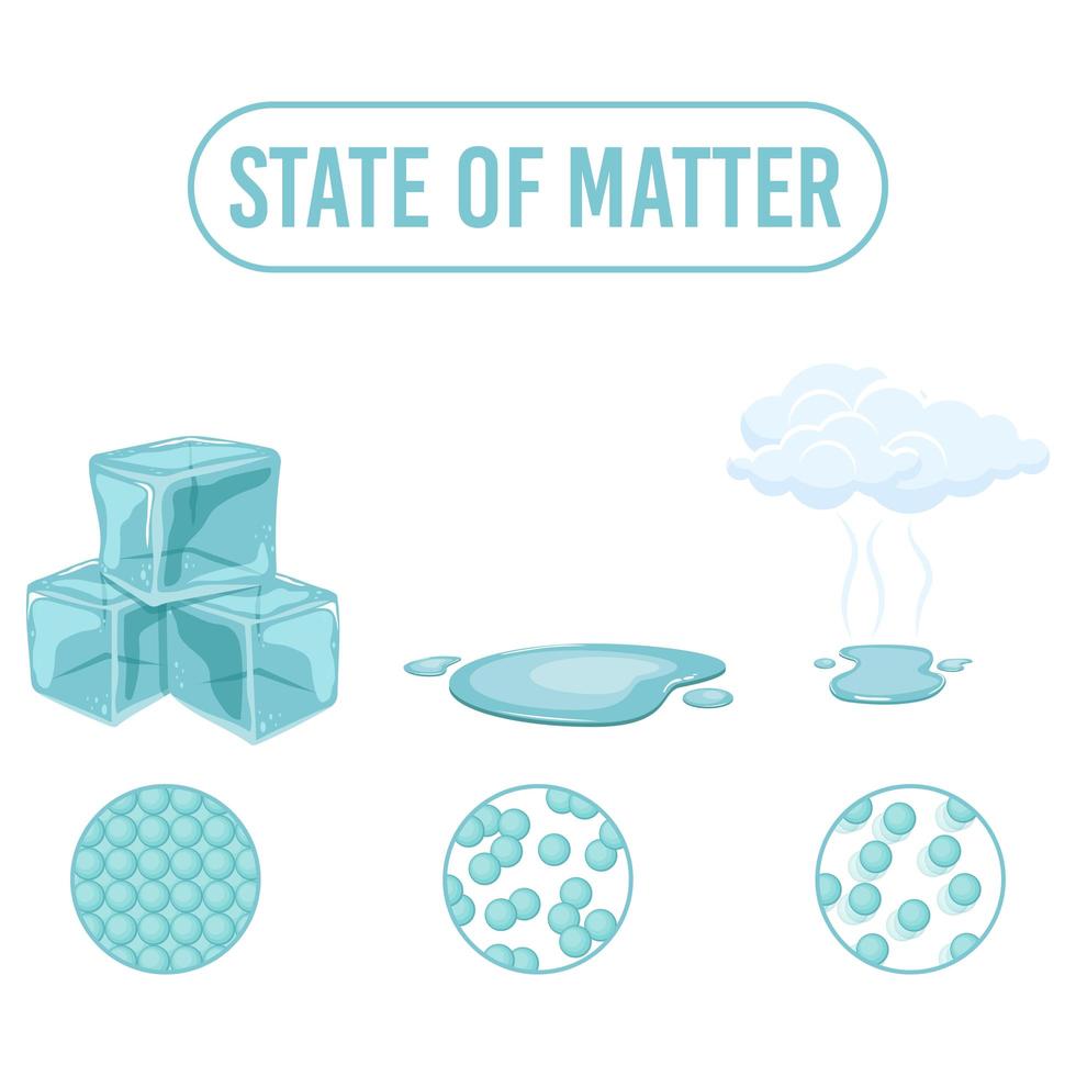 state of matter vektor design illustration isolerad på vit bakgrund