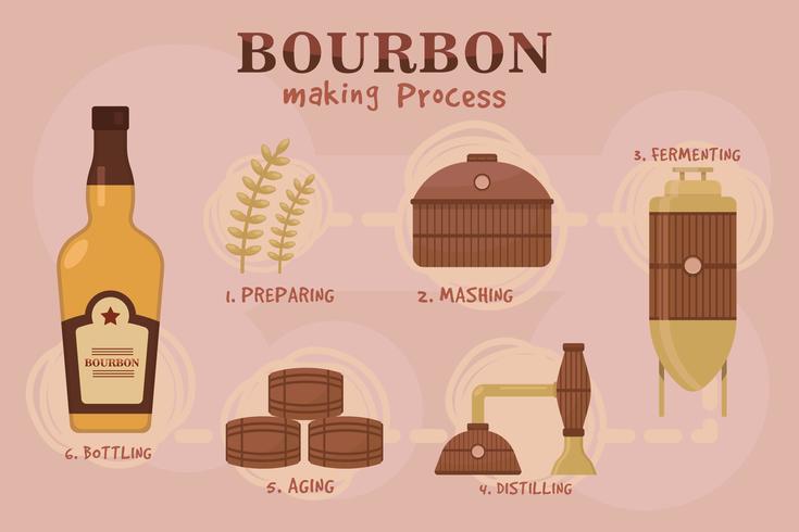 bourbon-processprocessorer vektor