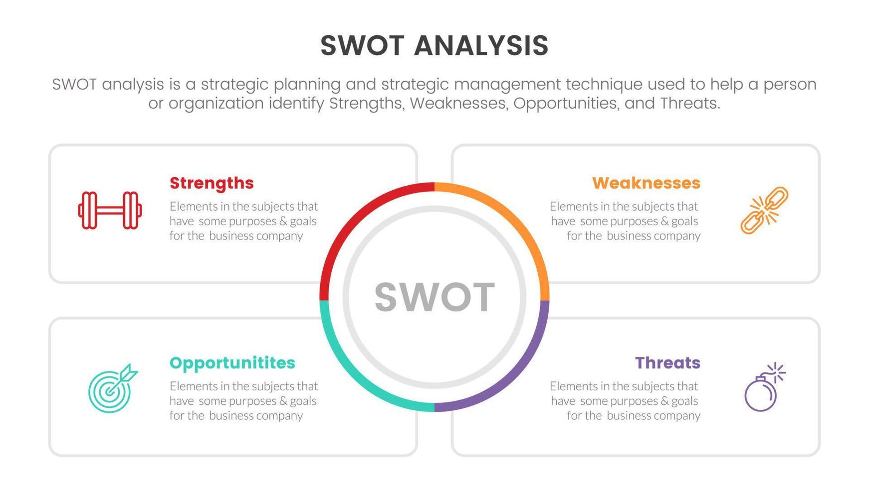 SWOT analys för styrkor svagheter möjlighet hot begrepp med cirkel Centrum för infographic mall baner med fyra punkt lista information vektor