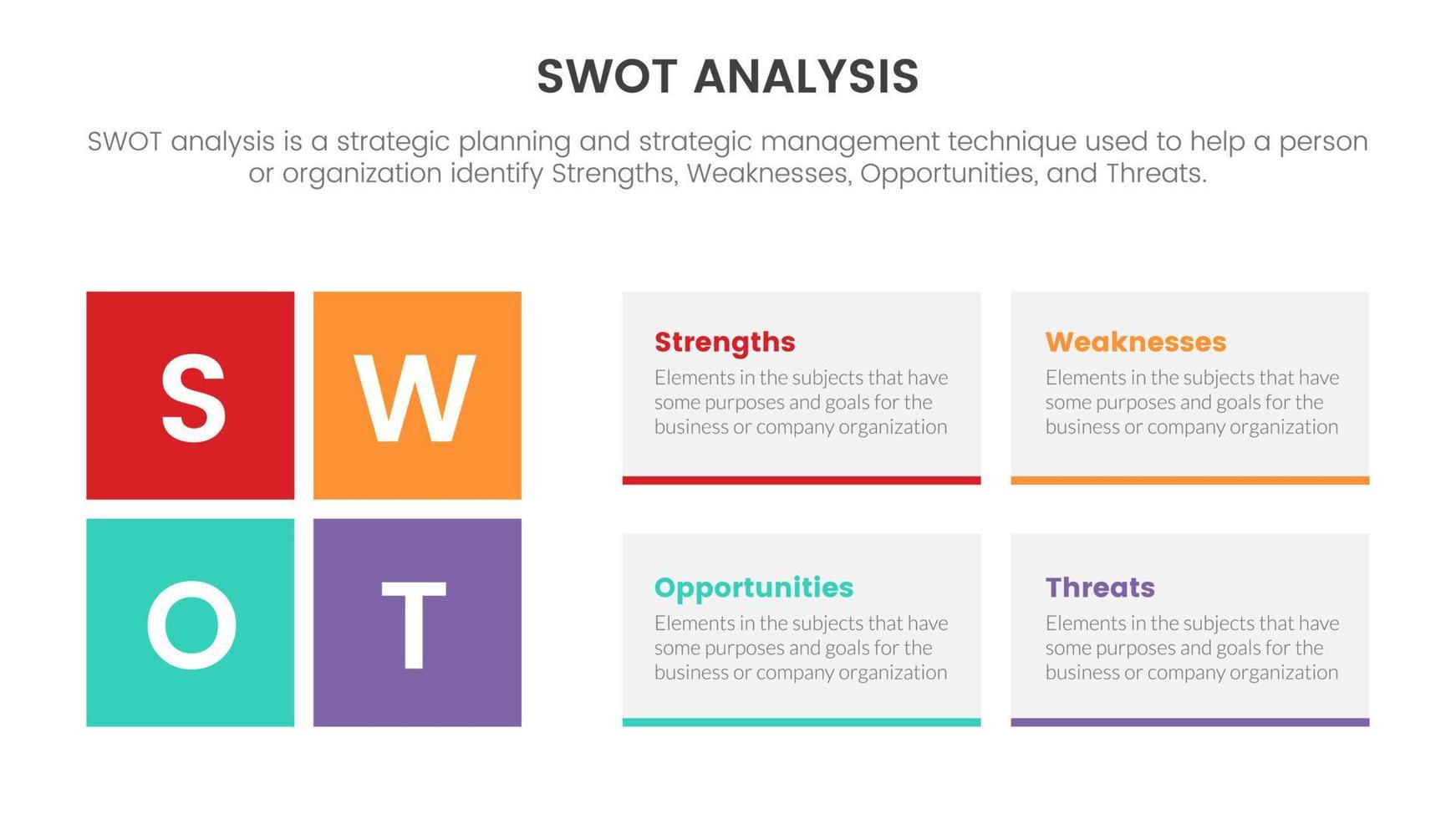 SWOT analys för styrkor svagheter möjlighet hot begrepp med vänster och rätt kolumn layout för