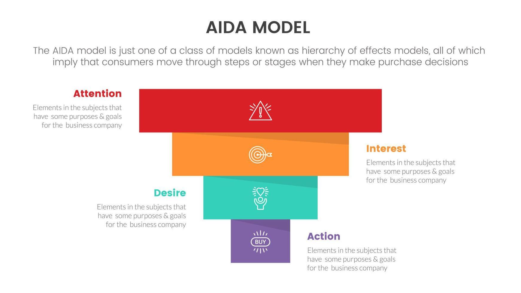 aida-modell für aufmerksamkeitsinteresse wunsch aktion infografik-konzept mit boxed marketing-trichter für folienpräsentation mit flachem symbolstil vektor