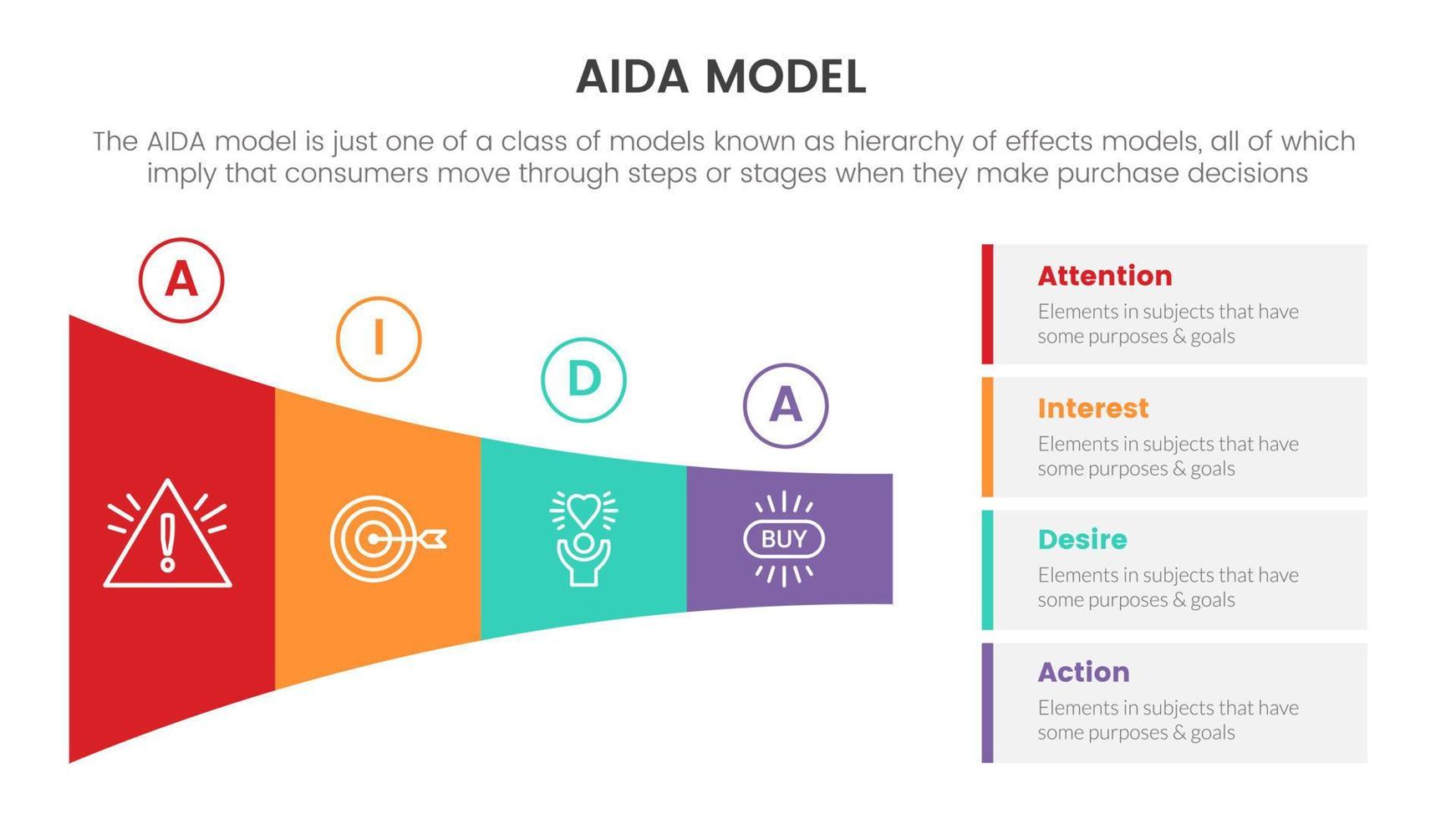 aida-modell für aufmerksamkeit interesse wunsch aktion infografik konzept mit marketing-trichter dreieck recht layoutrichtung für folienpräsentation mit flachem symbolstil vektor