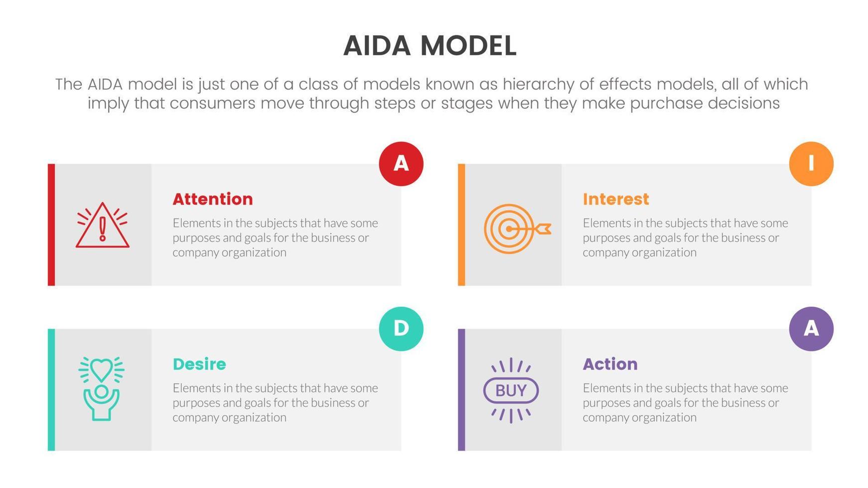 aida-modell für aufmerksamkeitsinteresse wunschaktion infografik mit kastensäulenkonzept für folienpräsentation mit flachem symbolstil vektor