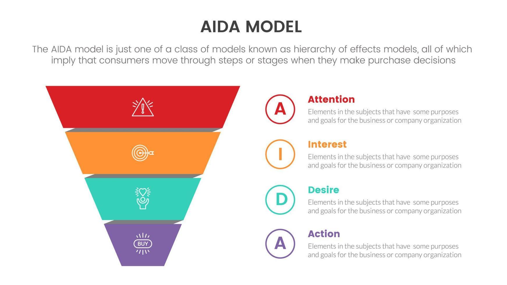 aida-modell für aufmerksamkeitsinteresse wunsch aktion infografik-konzept mit marketing-trichter-pyramidenform für folienpräsentation mit flachem symbolstil vektor