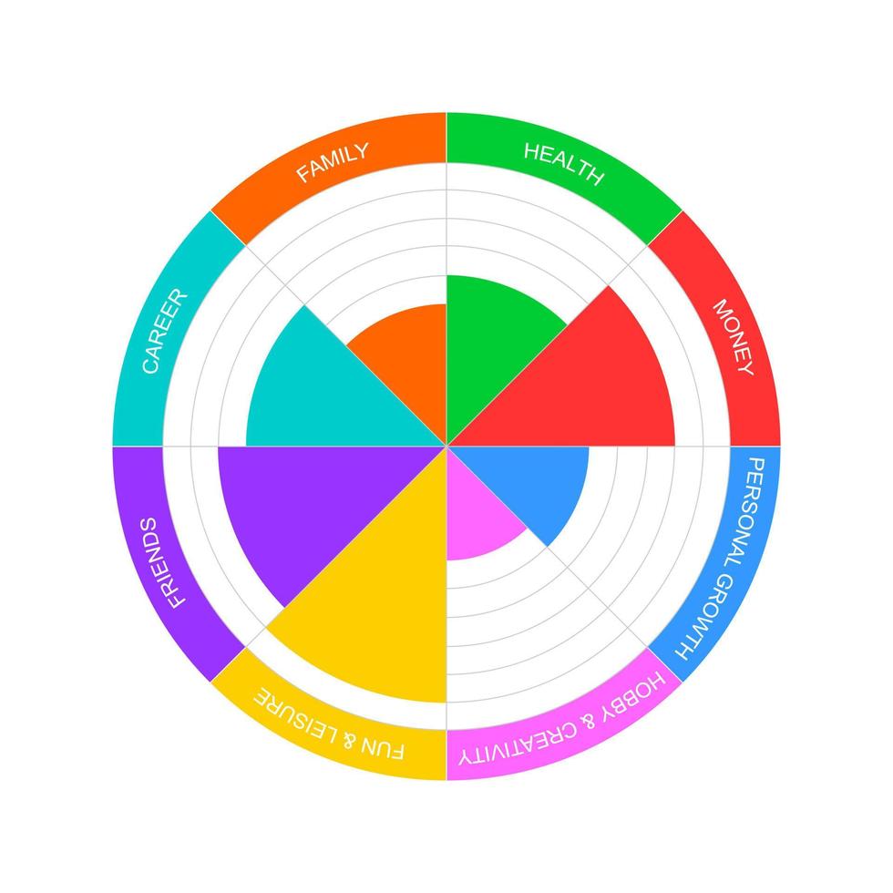 Rad des Lebens Beispiel. Kreisdiagramm der Lifestyle-Balance mit 8 bunt unterschiedlich gefüllten Segmenten. Coaching-Tool in der Wohlfühlpraxis vektor