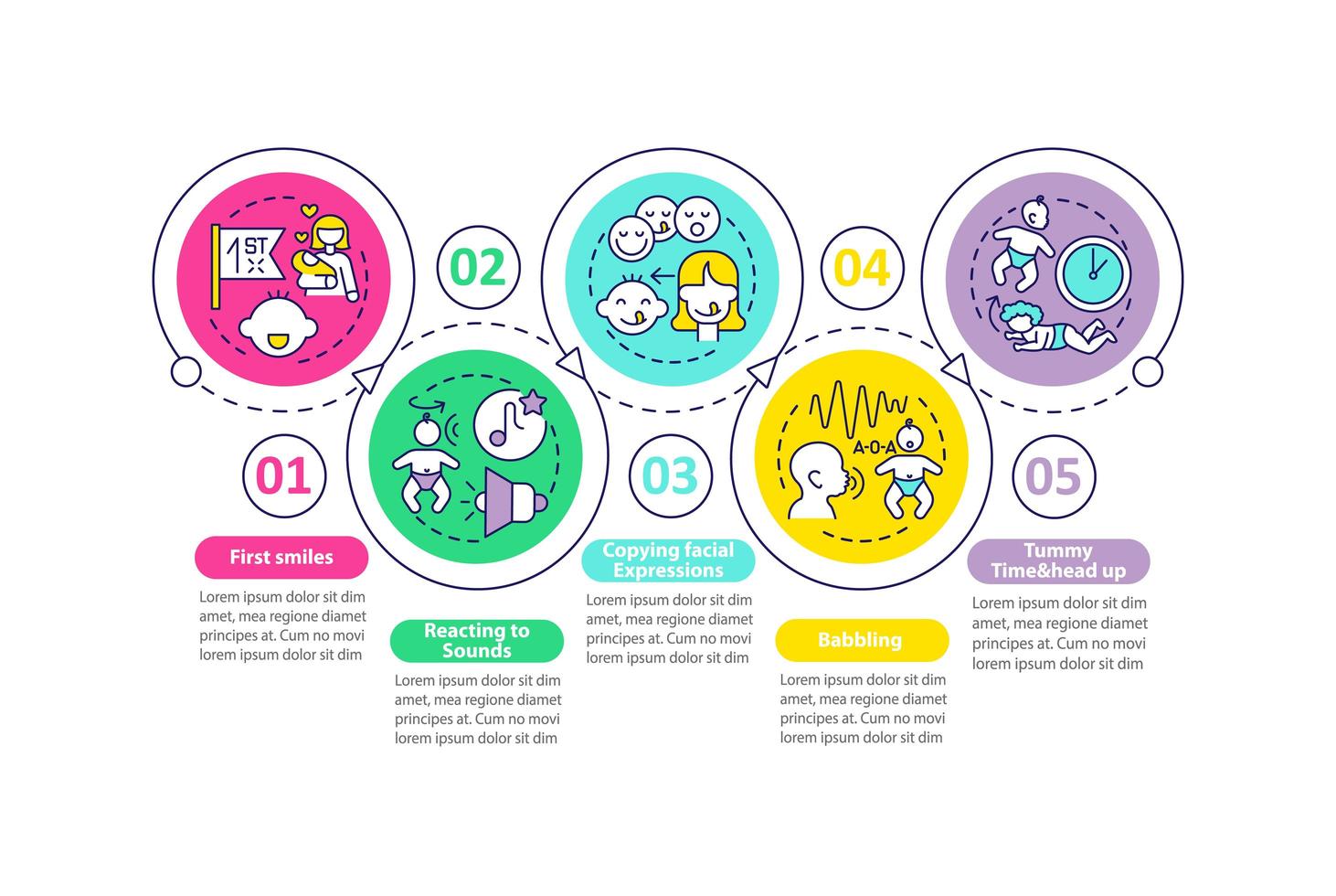 Entwicklungsmeilensteine Vektor Infografik Vorlage