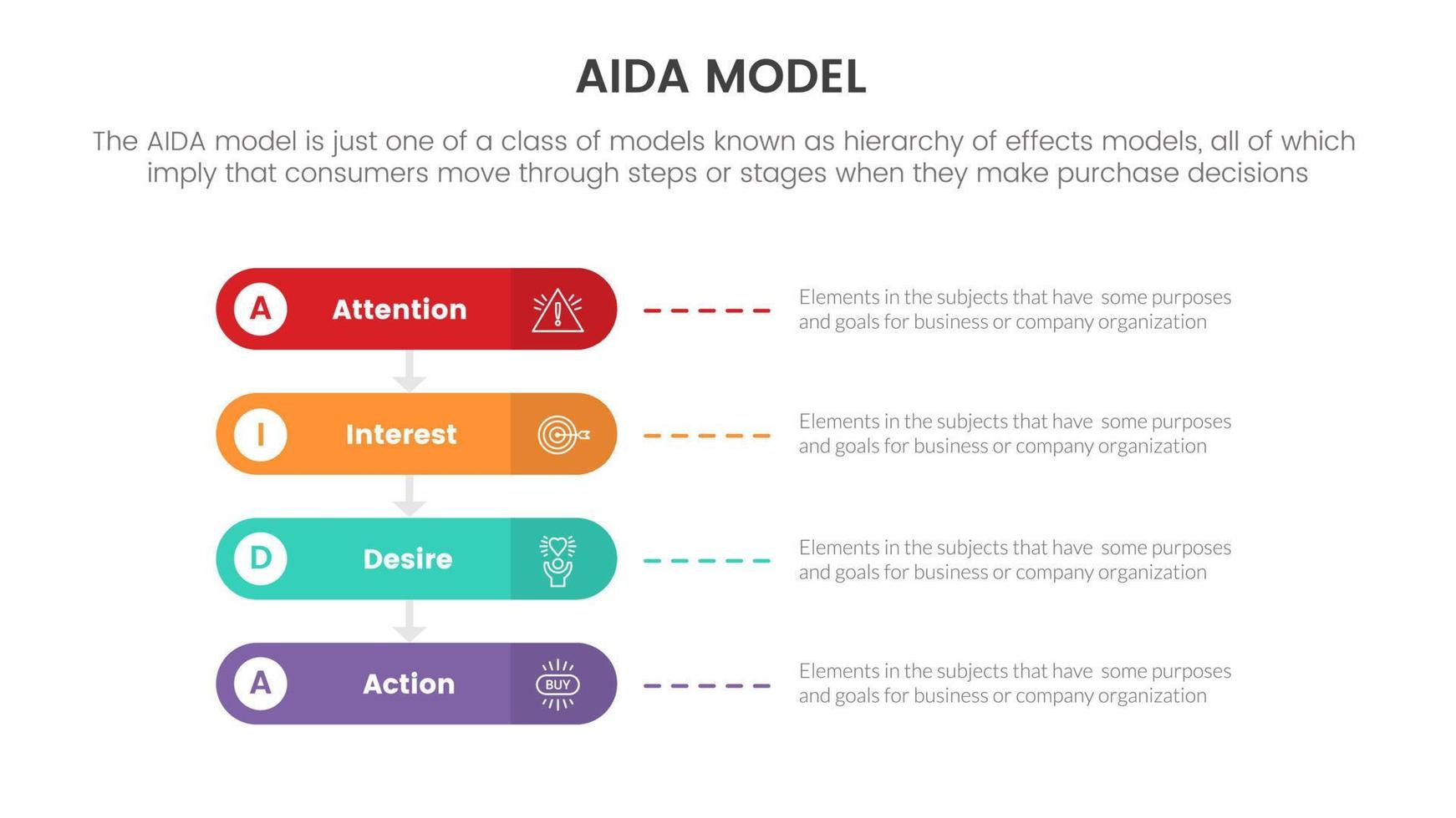 aida-modell für aufmerksamkeitsinteresse wunschaktion infografik-konzept mit runder box für folienpräsentation mit flachem symbolstil vektor