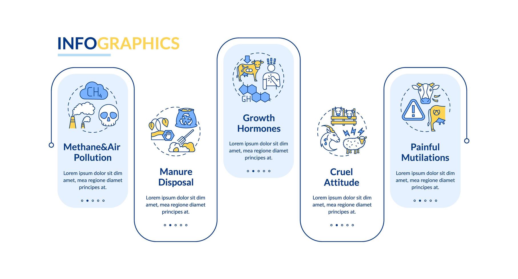 unethische Farmproduktion Vektor Infografik Vorlage