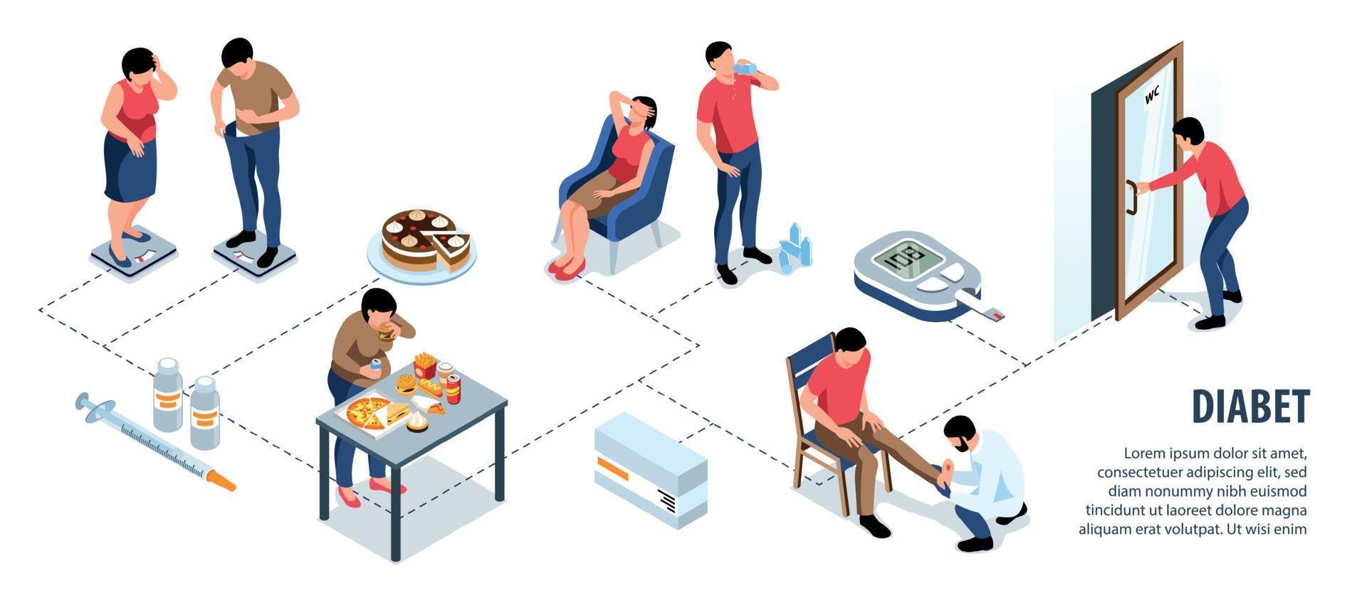 Isometrisches Diabetes-Infografik-Flussdiagramm vektor