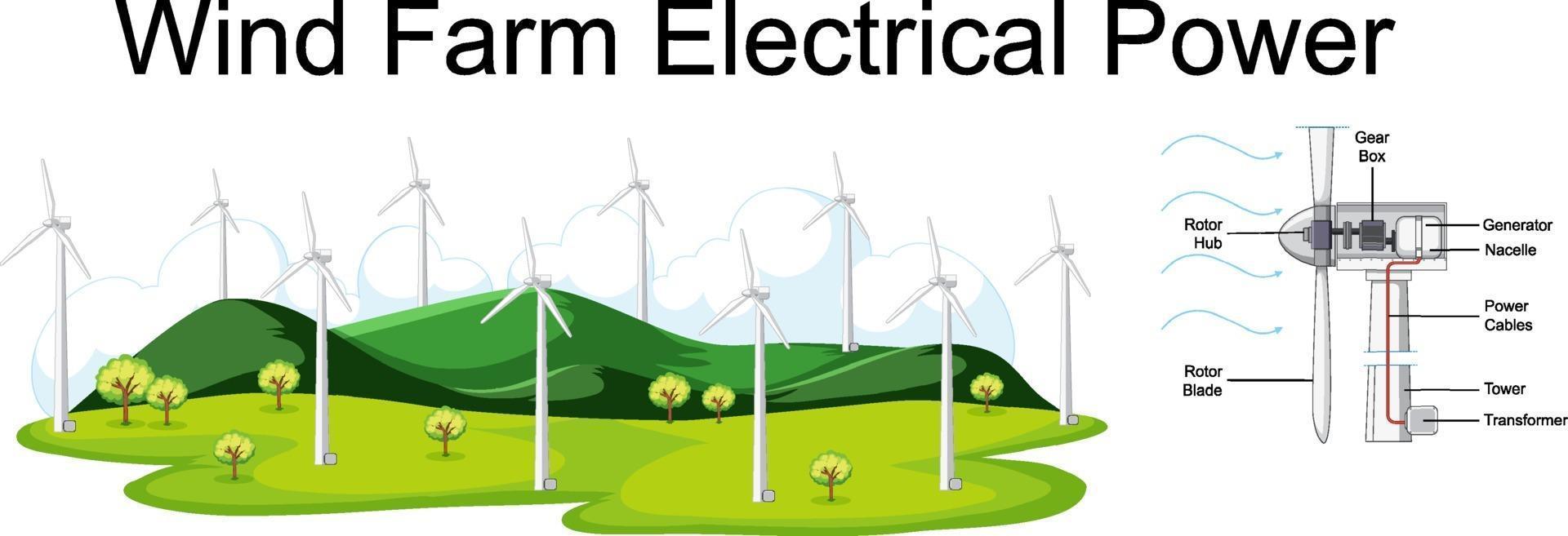Diagramm, das die elektrische Energie des Windparks zeigt vektor