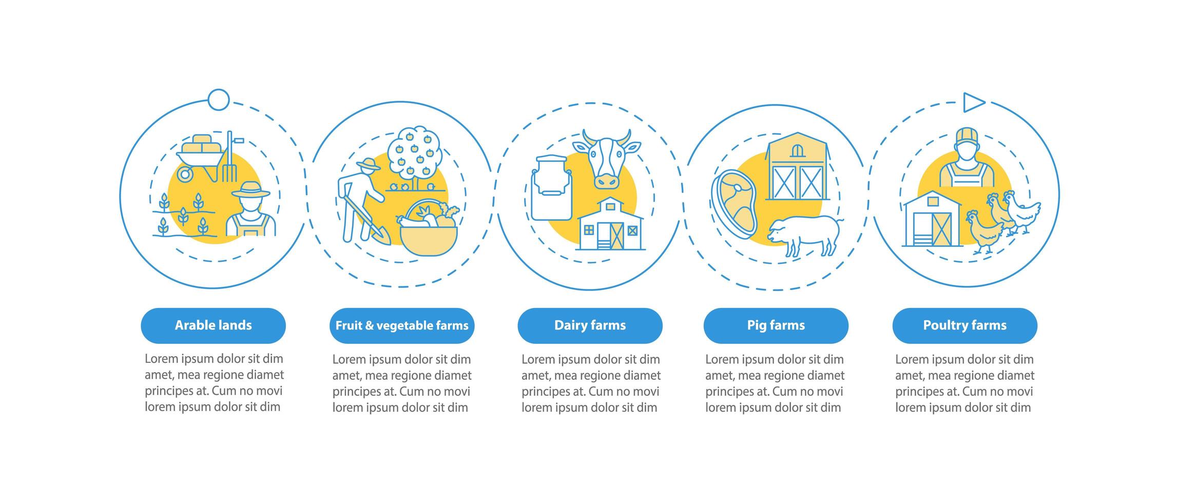 gårdsproduktionstyper vektor infografisk mall