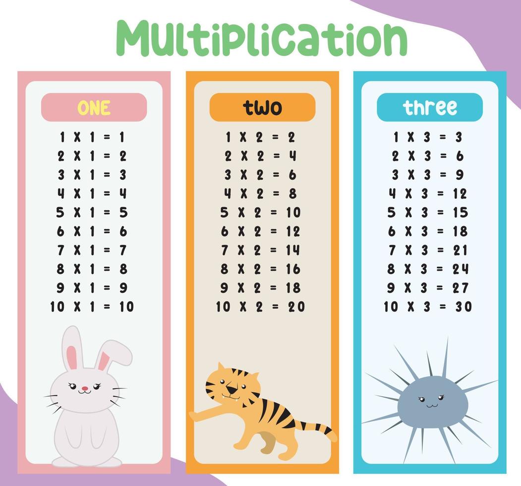 multiplikation tabell diagram med söt djur design för ungar. matematik tid tabell illustration för barn. vektor illustration fil.