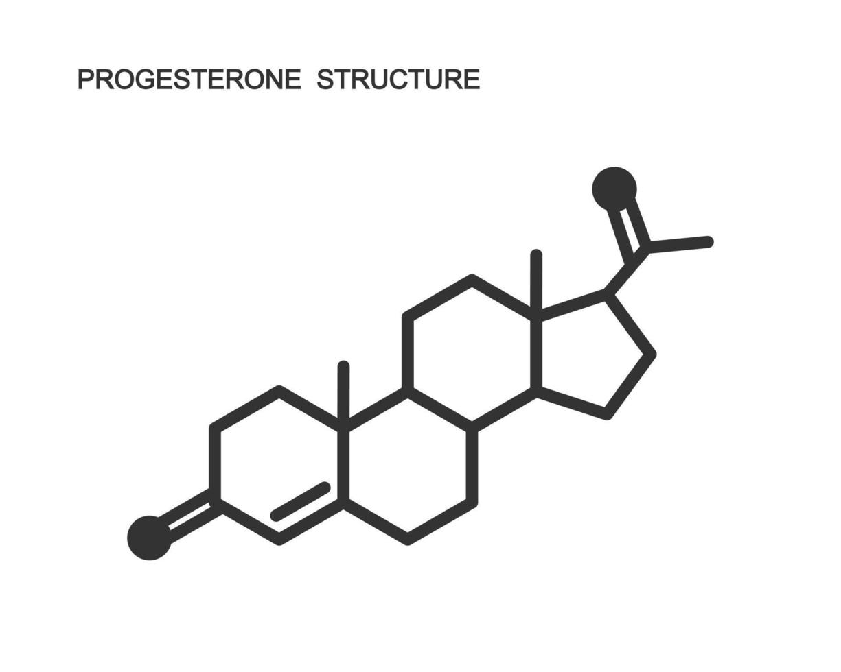 chemische Molekularstruktur des weiblichen Sexualhormons Progesteron. Steroid des Menstruationszyklus, der Pubertät, der Eierstöcke und der Schwangerschaft vektor