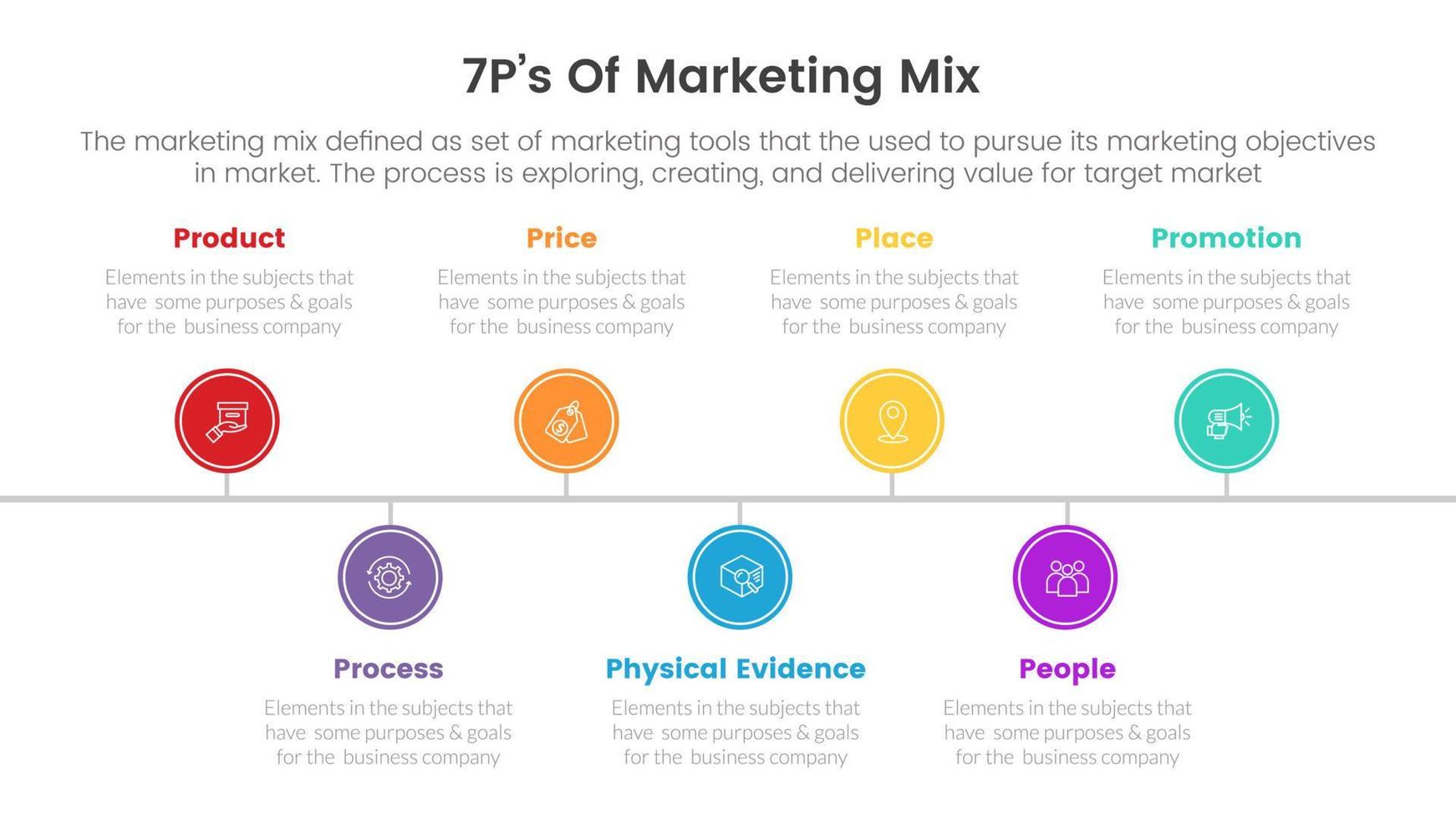 marknadsföring blanda 7ps strategi infographic med tidslinje cirkel begrepp för glida presentation vektor