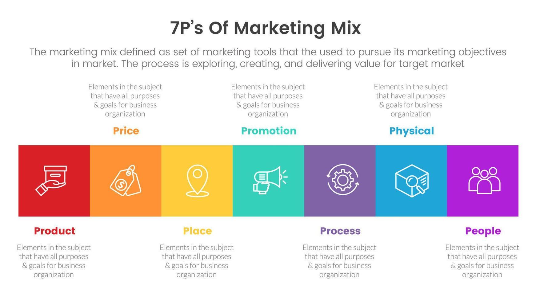 Marketing-Mix 7ps-Strategie-Infografik mit quadratischem Box-Timeline-Stilkonzept für Folienpräsentation vektor