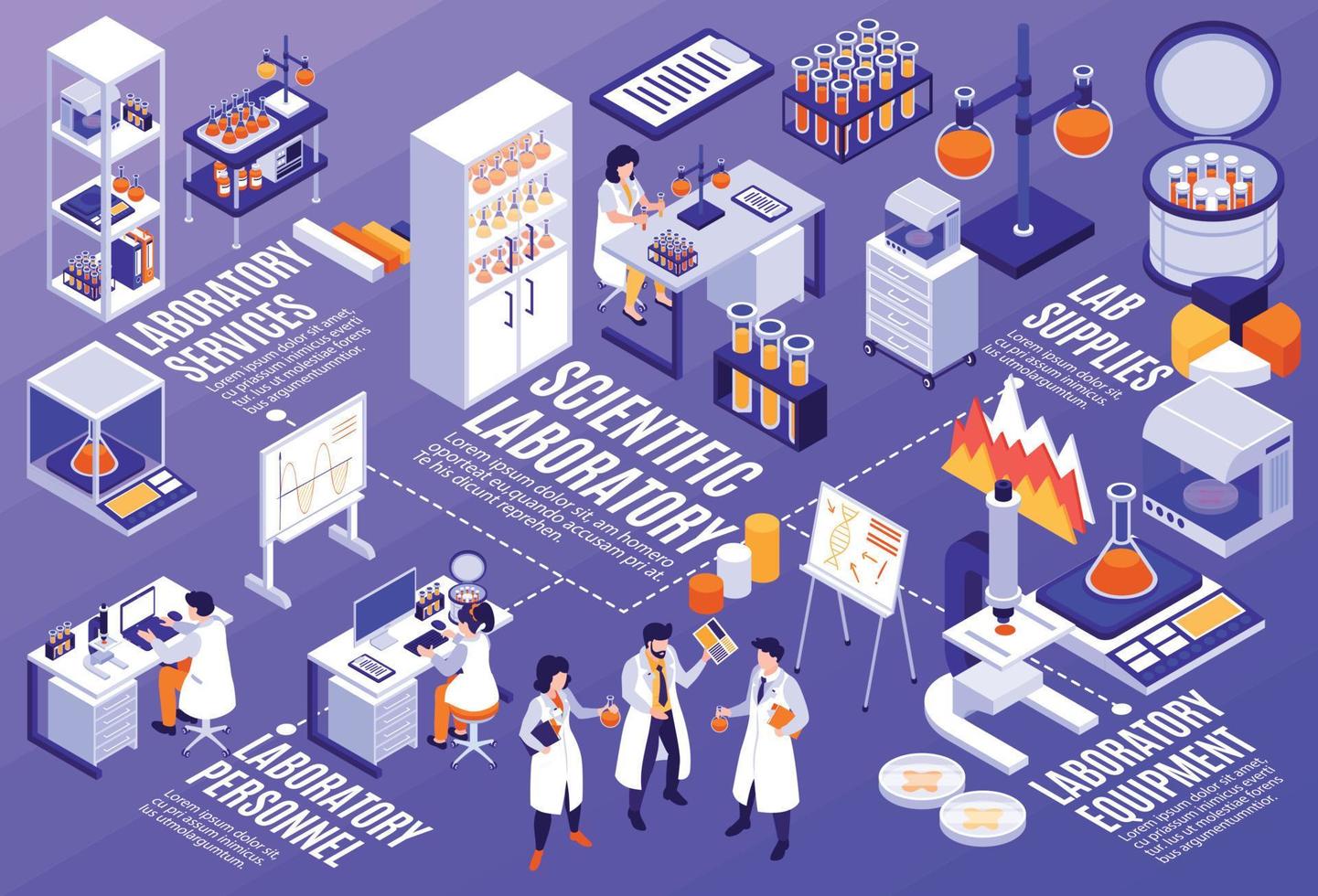 isometrisk vetenskaplig laboratorium flödesschema vektor