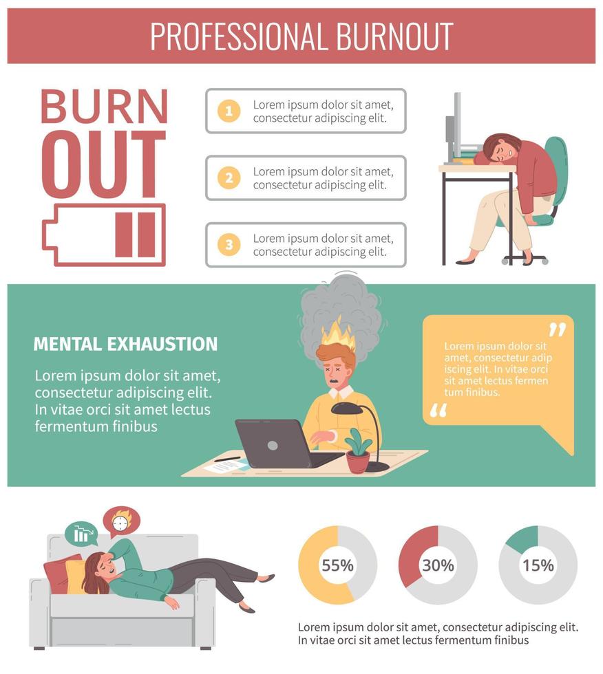 professionell burnout tecknad serie infographics vektor