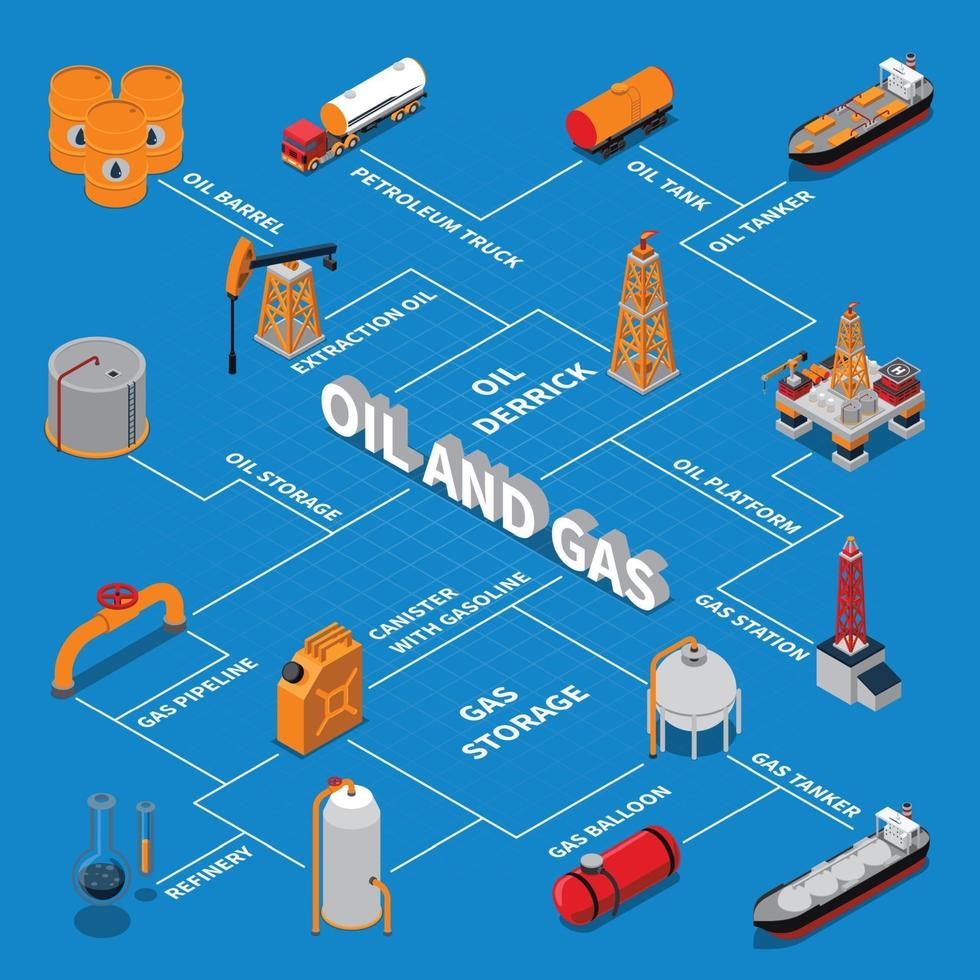 isometrisches Flussdiagramm der Öl-Erdöl-Gasindustrie vektor