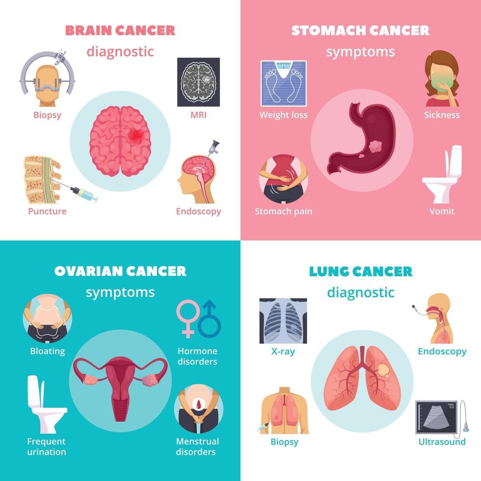 cancerpatient onkologi platt 2x2 vektor