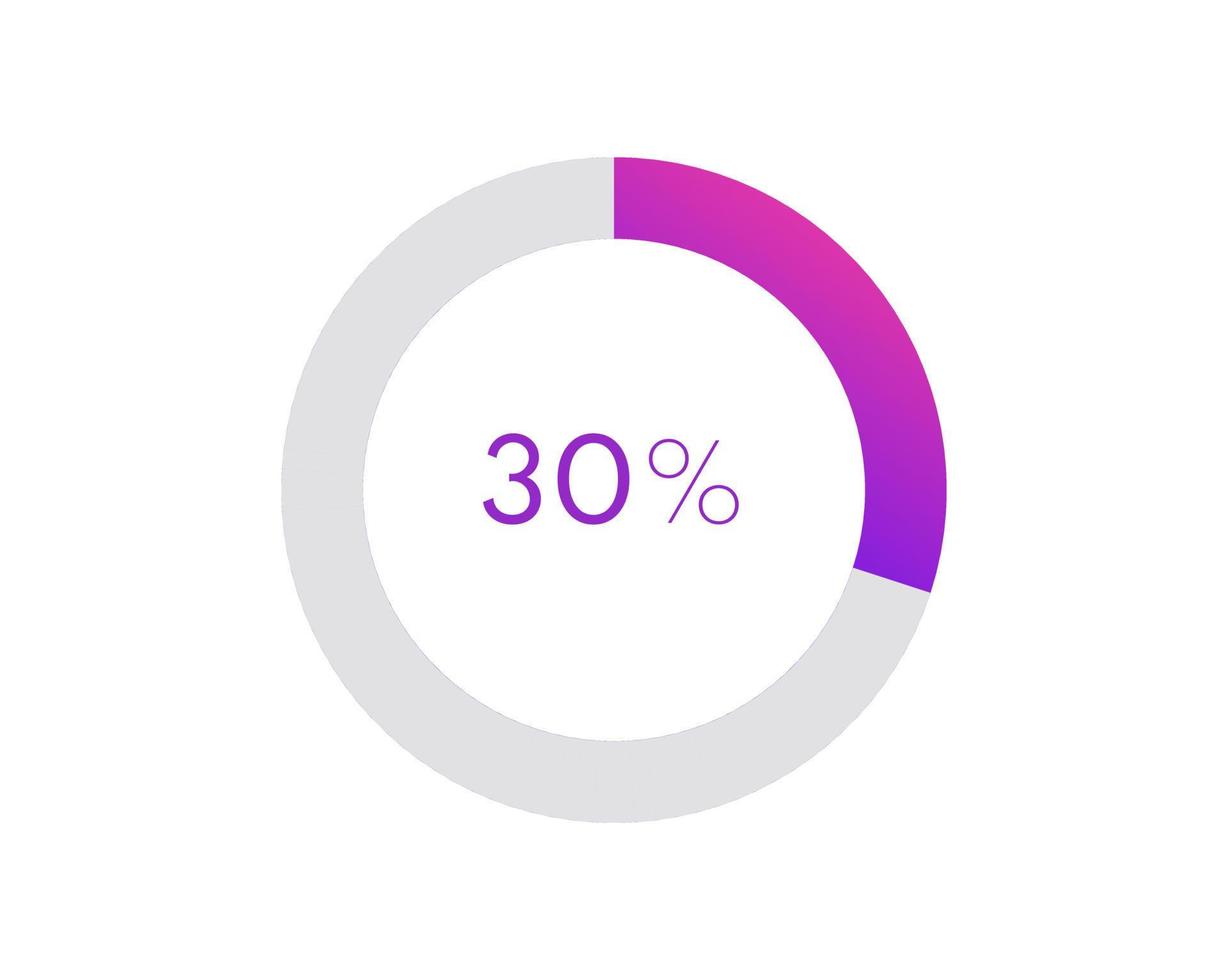 30 procent paj Diagram. cirkel diagram företag illustration, procentsats vektor infographics
