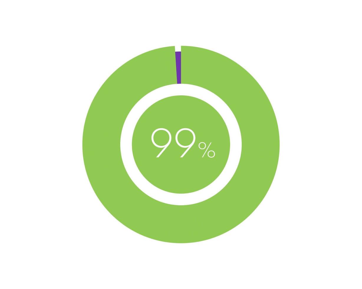 99 procentsats cirkel diagram infografik, procentsats paj vektor