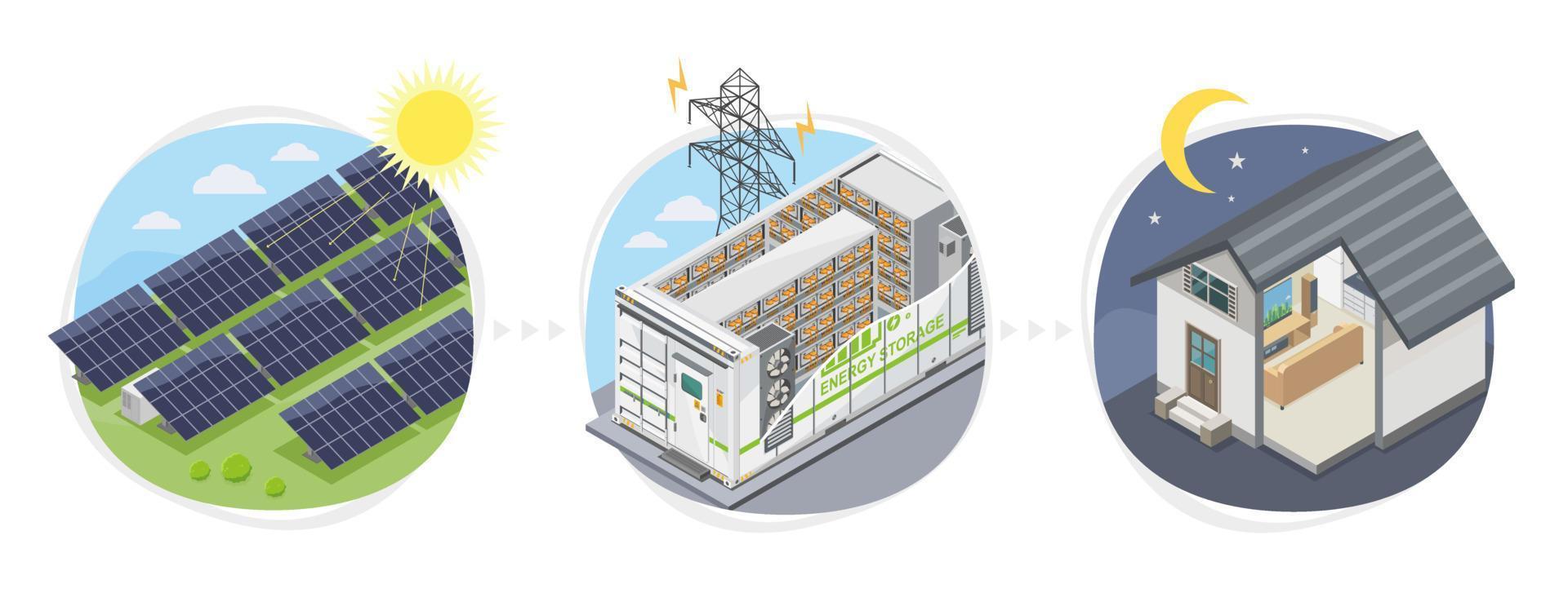 sol- energi och batteri energi lagring system kraft Bank till stad elektricitet kraft växt bearbeta begrepp symboler illustration isometrisk isolerat vektor tecknad serie