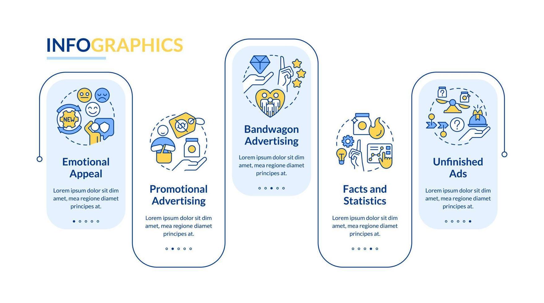 reklam strategier i marknadsföring rektangel infographic mall. data visualisering med 5 steg. redigerbar tidslinje info Diagram. arbetsflöde layout med linje ikoner vektor