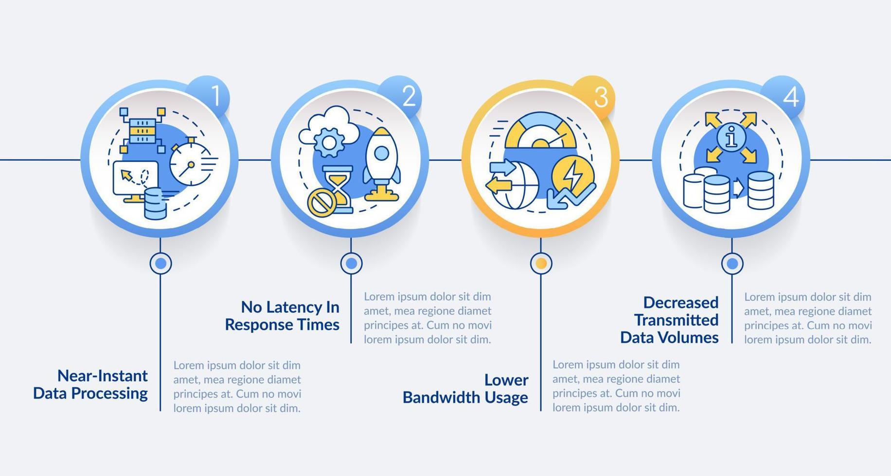 Innovation Technologien im Wolke Kreis Infografik Vorlage. Daten Visualisierung mit 4 Schritte. editierbar Zeitleiste die Info Diagramm. Arbeitsablauf Layout mit Linie Symbole vektor