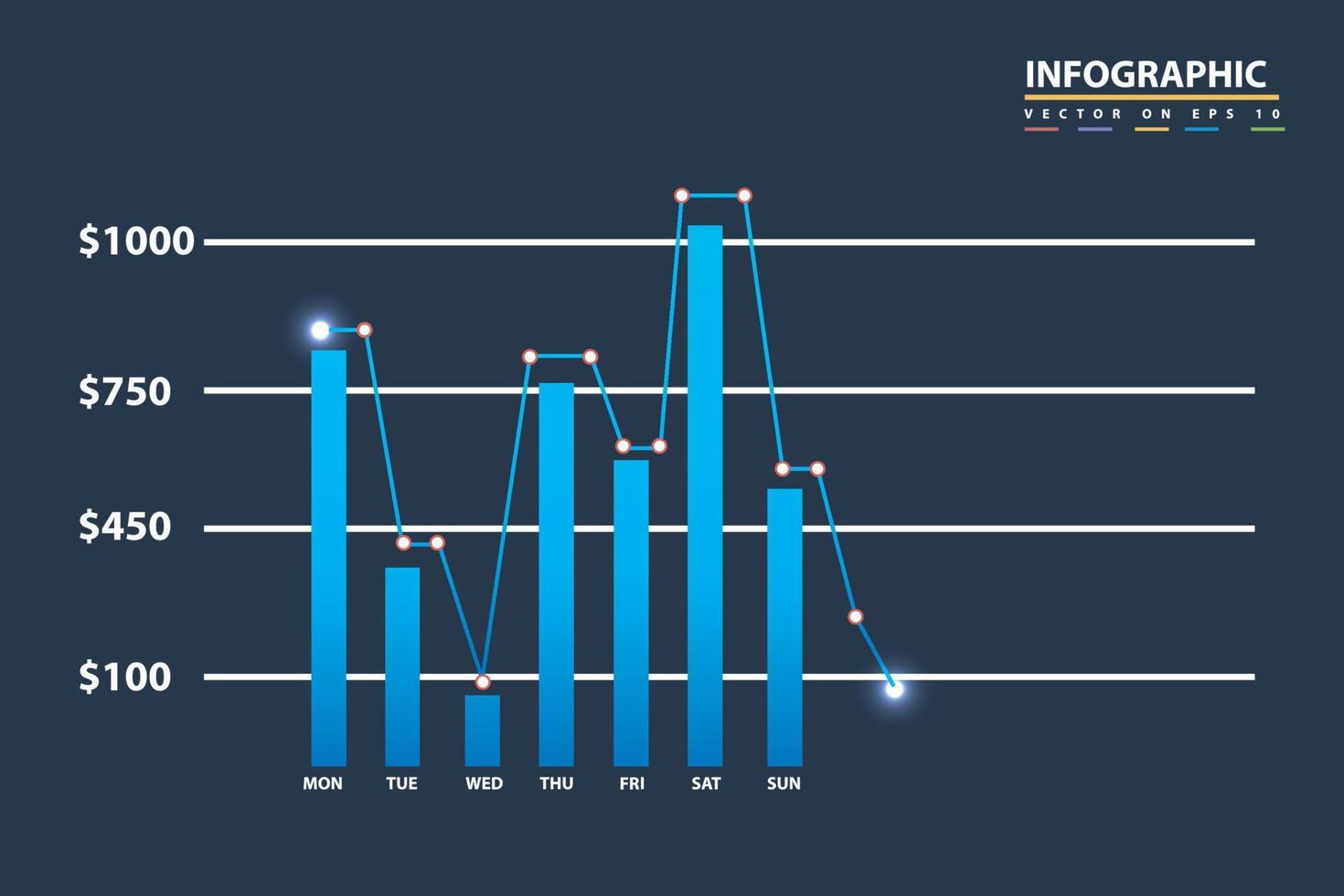 mall instrumentbräda med attrapp infografik, data grafer, diagram, diagram med uppkopplad statistik och data analyser. attrapp infographic element för app, instrumentbräda, ui, ux, utrustning. vektor grafisk