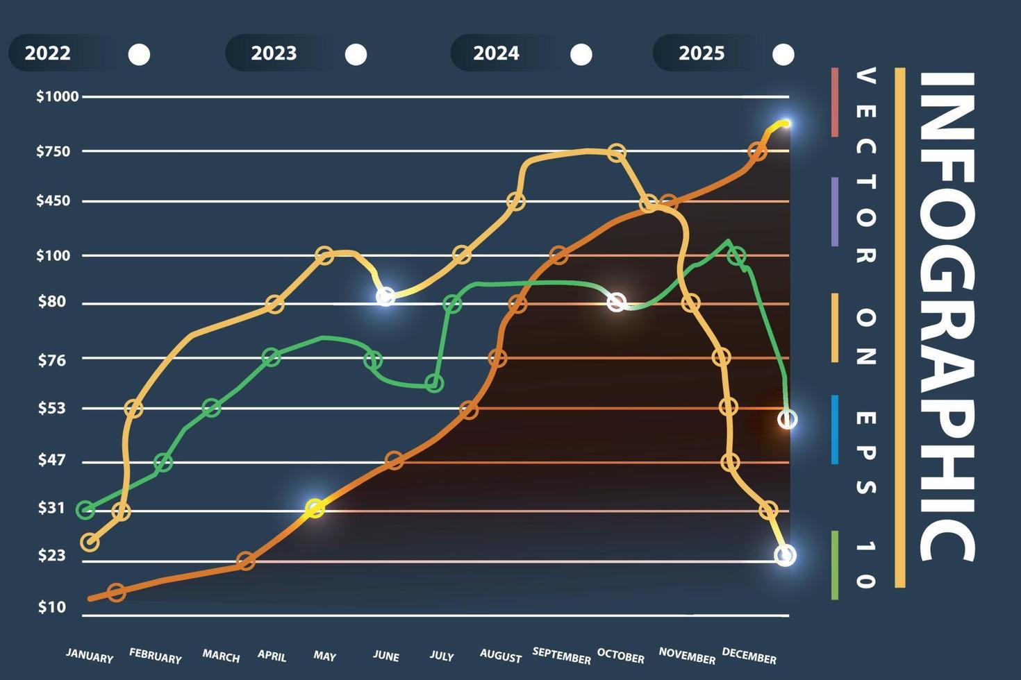 Geld Politik der Verkehr Inflation Daten, Infografik Konzept zum mehrere Jahre. Vektor Illustration
