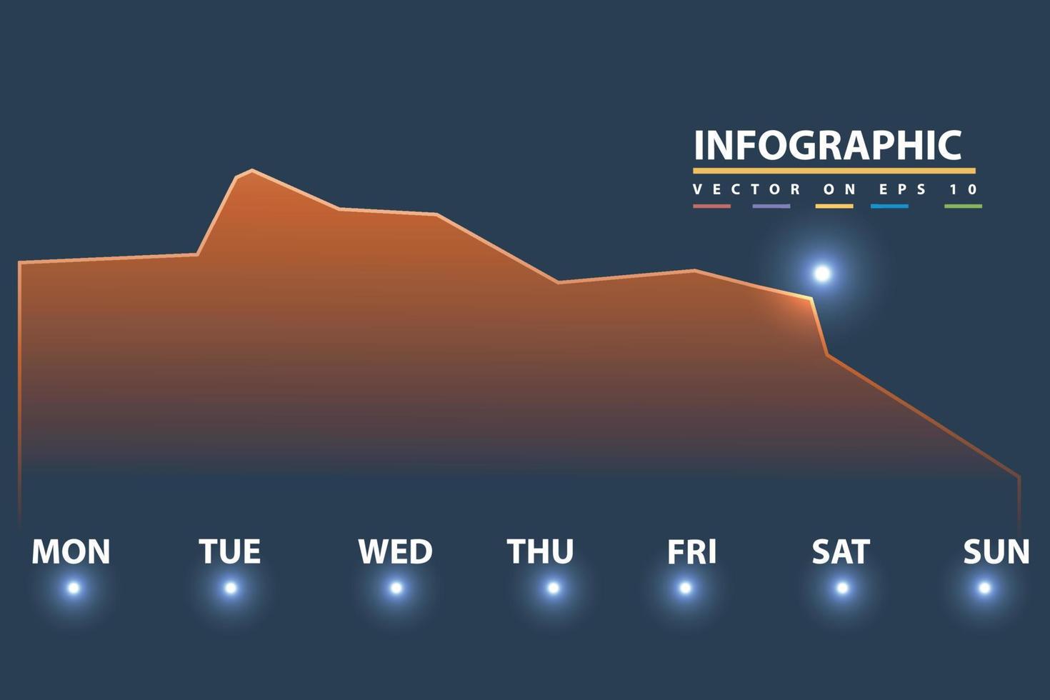 infographic visuell analys tidslinje element 1 vecka dag trafik finansiera begrepp. vektor illustration för företag presentation