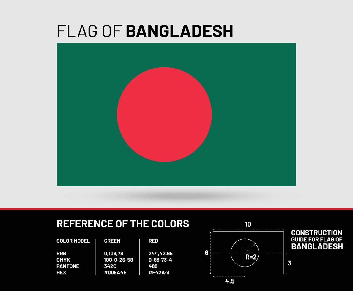 flagga av bangladesh. med konstruktion guide vektor